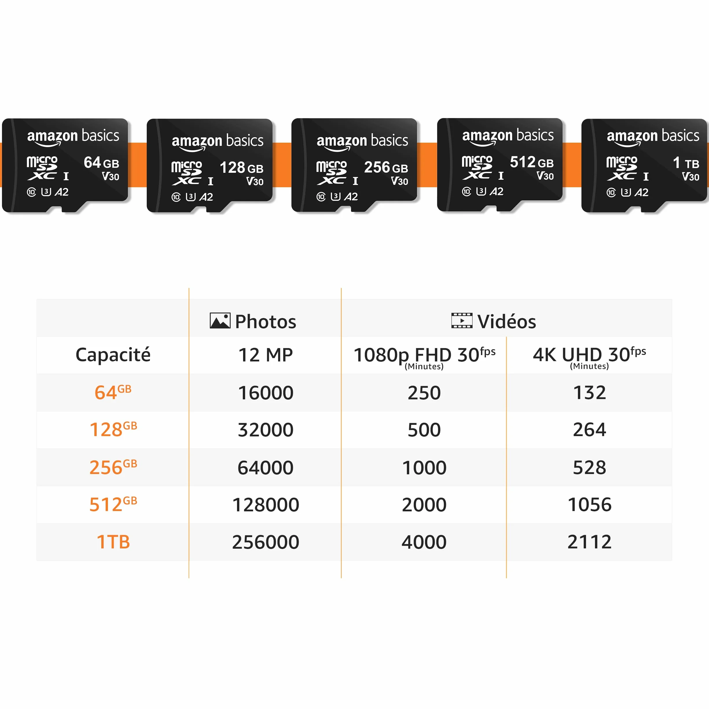 Amazon Basics Carte Mémoire microSDXC 512Go A2 U3 Adaptateur Grande Taille Noir