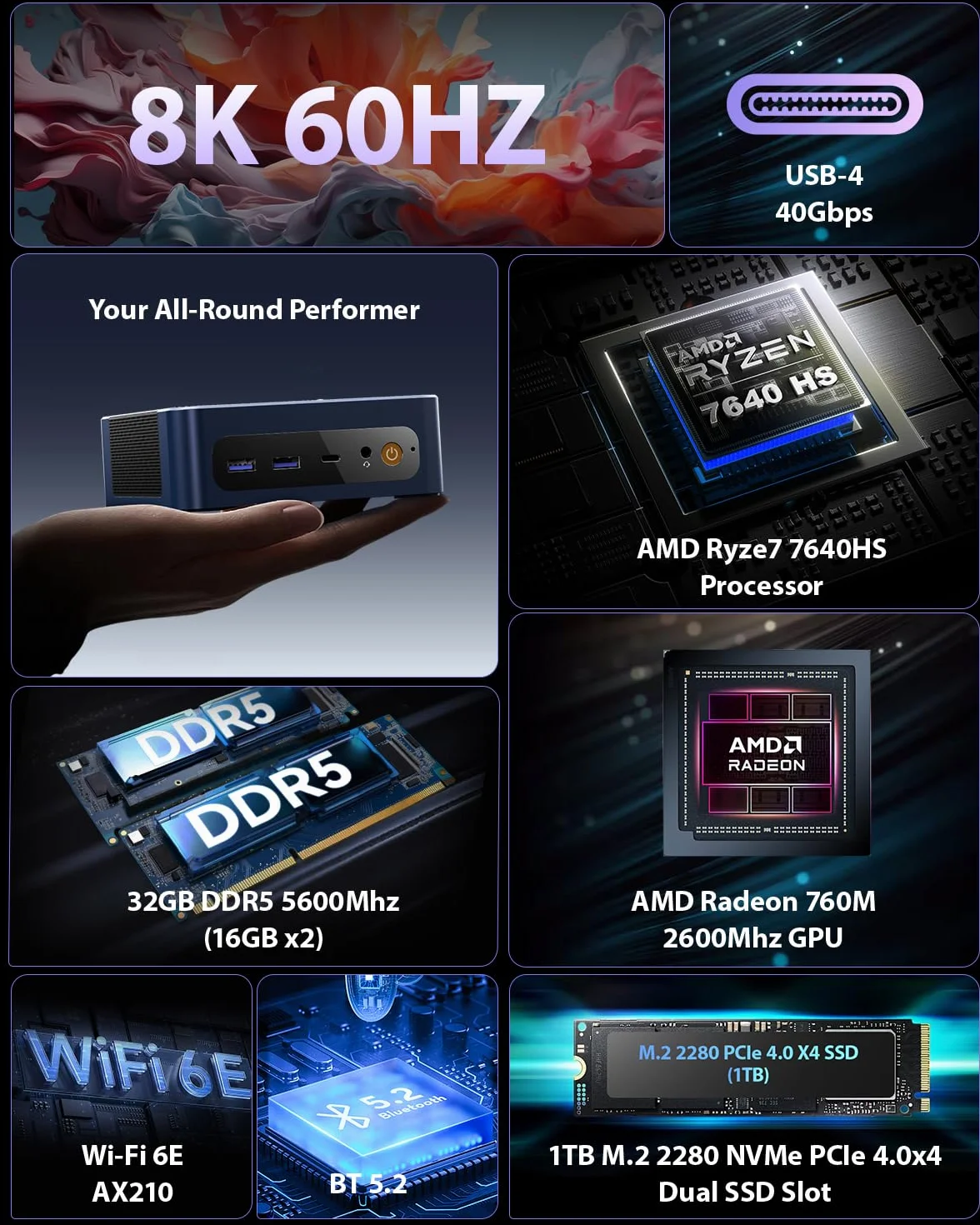 BOSGAME P3 Mix Mini PC AMD Ryzen 5 7640HS 32Go DDR5 SSD 1To Triple écran WiFi 6E Double LAN 2.5G