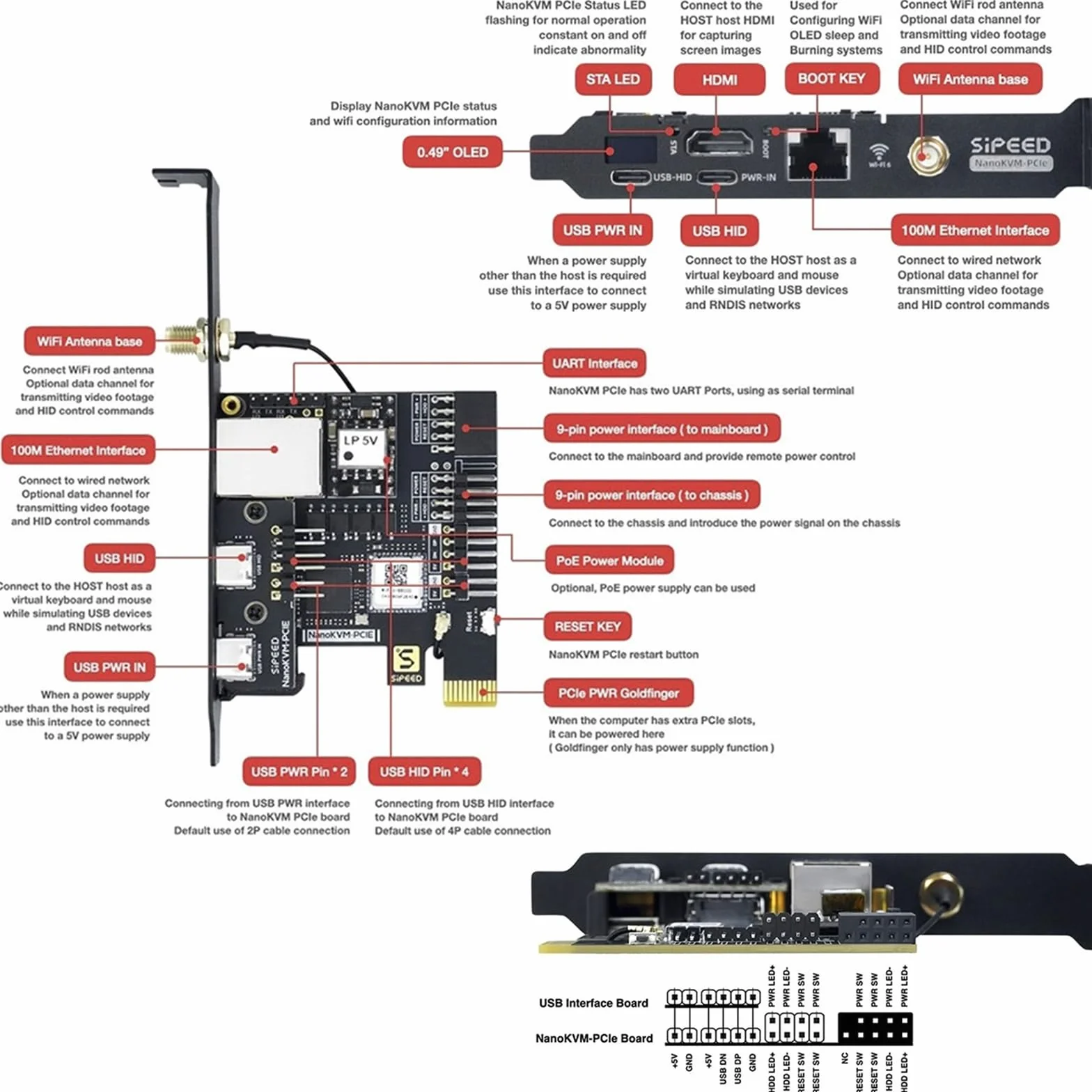 Sipeed NanoKVM Mini serveur de maintenance à distance 1TOPS NPU 1 GHz C906 RISC-V Linux PCIE