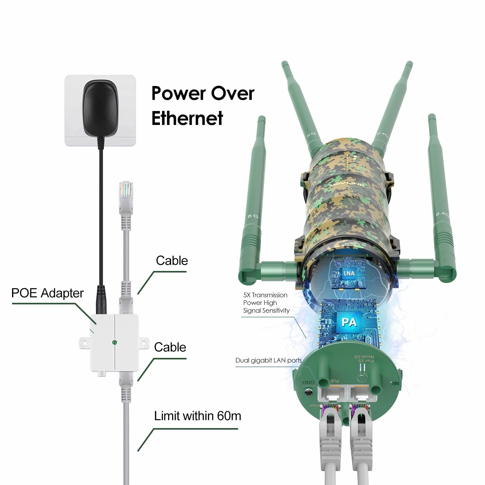 WAVLINK AC1200 Point d'Accès sans Fil Extérieur Résistant aux Intempéries avec PoE, 2 Ports Gigabit, Routeur/AP/Répéteur