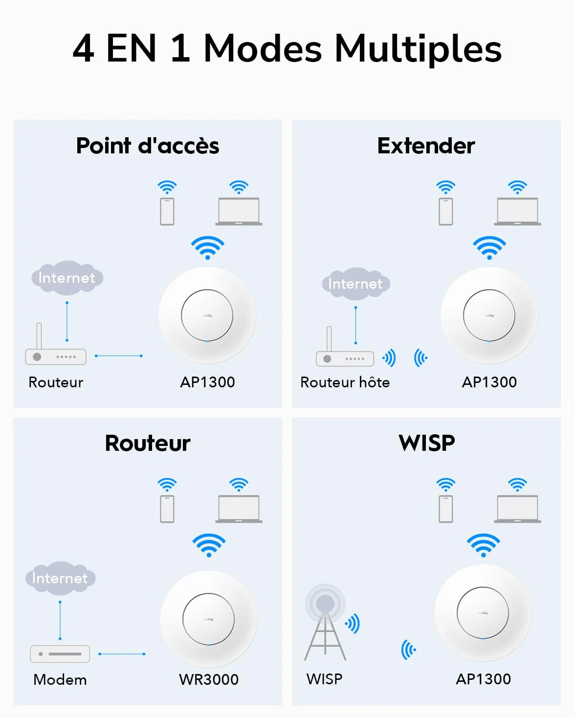 Cudy Point d'accès sans Fil Gigabit AC1200, WiFi d'entreprise avec Maille, MU-MIMO, PoE, AP1300