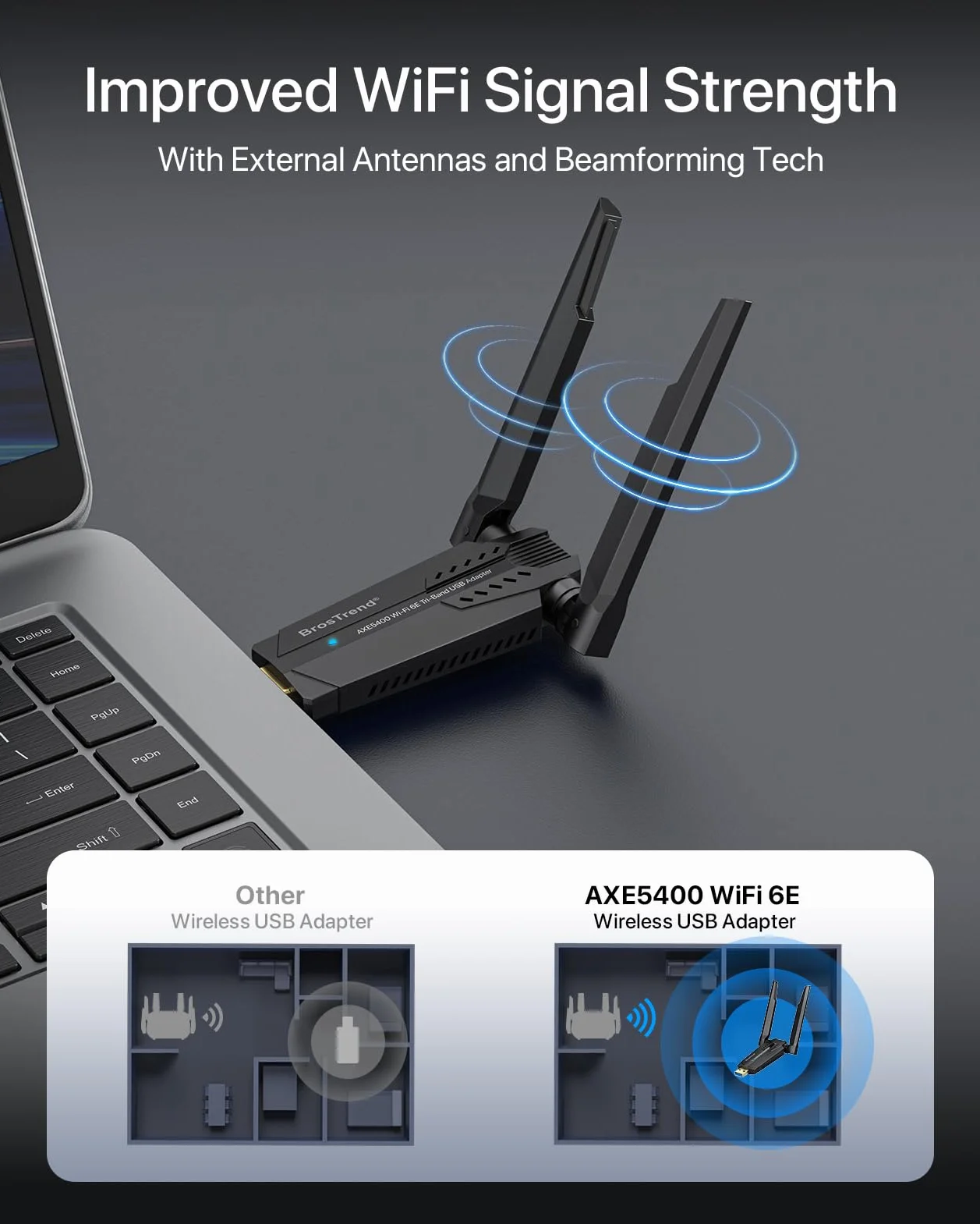 BrosTrend AXE5400 Clé WiFi 6E Tri-Bande 6GHz 5400Mbps USB Adaptateur pour PC Windows 11/10