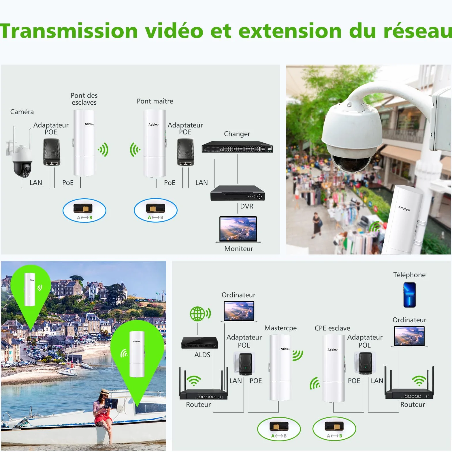 AdaLov CPE366 Pont sans Fil Extérieur Gigabit 5,8GHz WiFi 3KM PoE Étanche