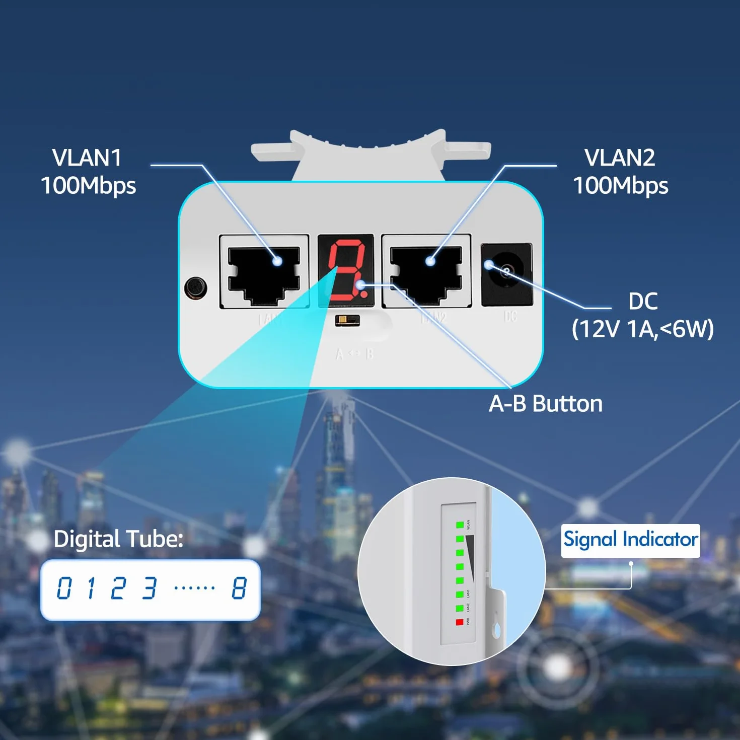 NICGIGA Pont sans Fil extérieur 5,8G 3KM WiFi Point à Point, routeur Ethernet 2 Ports LAN RJ45 100 Mbps, 2 Paquets CPE