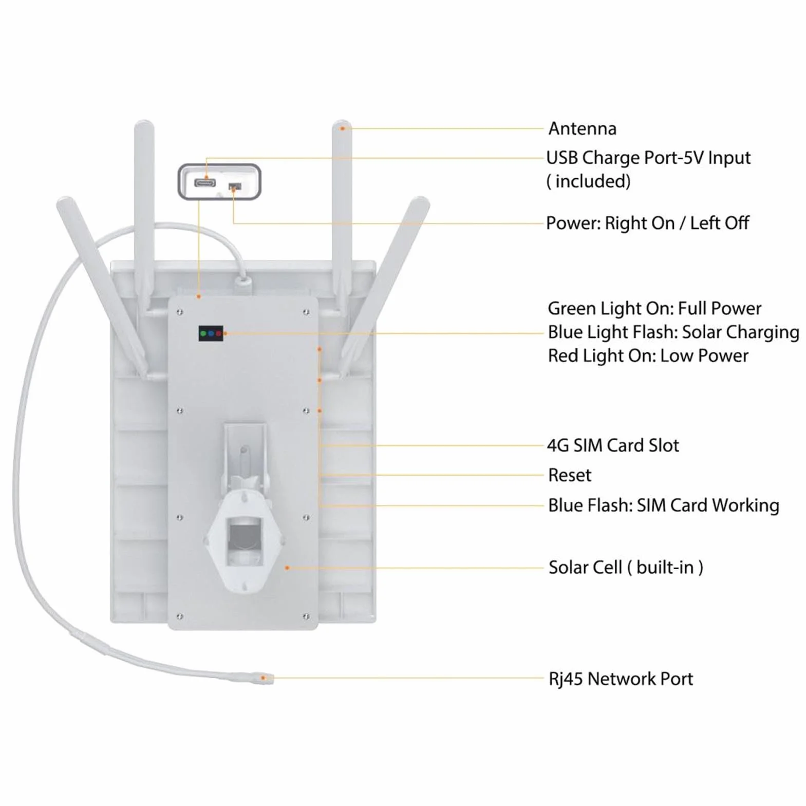 TOPINCN Routeur 4G Extérieur Solaire Modem LTE Wi-Fi Panneau Solaire 15 W IP66