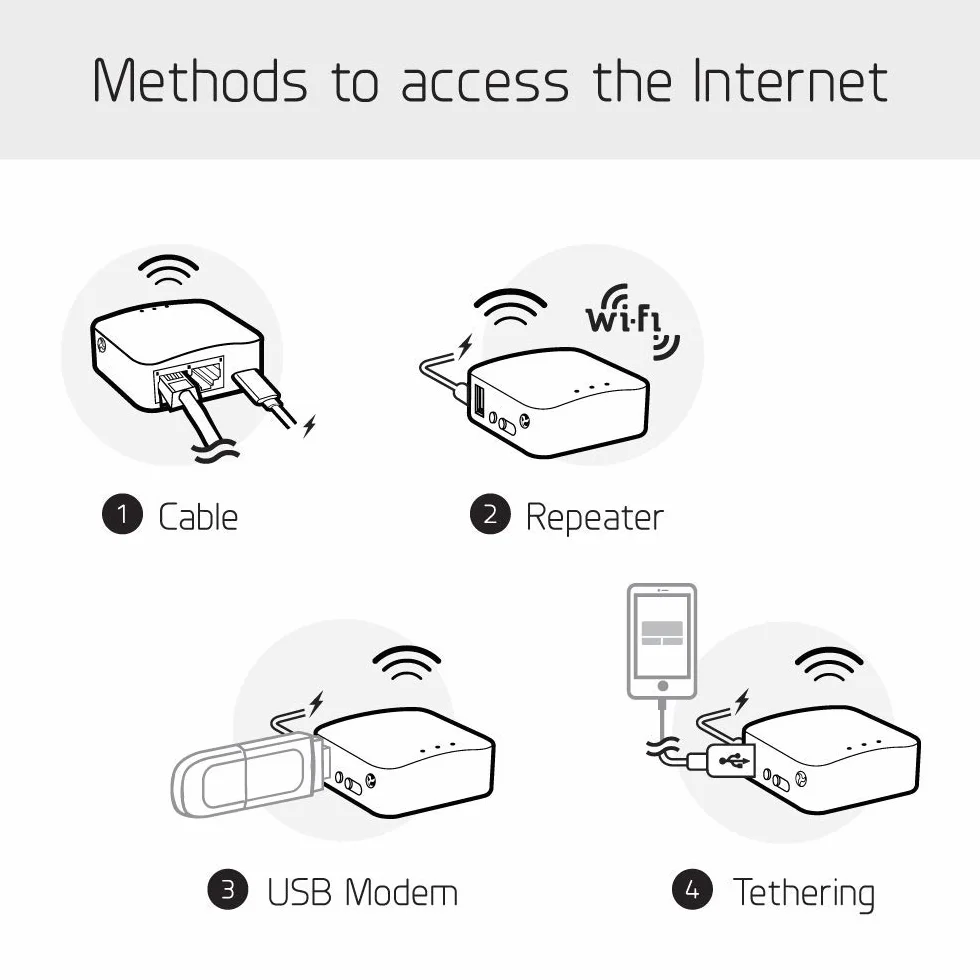 GL.iNet GL-MT300N-V2(Mango) Mini routeur WiFi VPN de Poche sans Fil Portable - Point d'accès/Extender/WDS avec OpenWrt, 2 Ports Ethernet, USB 2.0, 128 Mo RAM