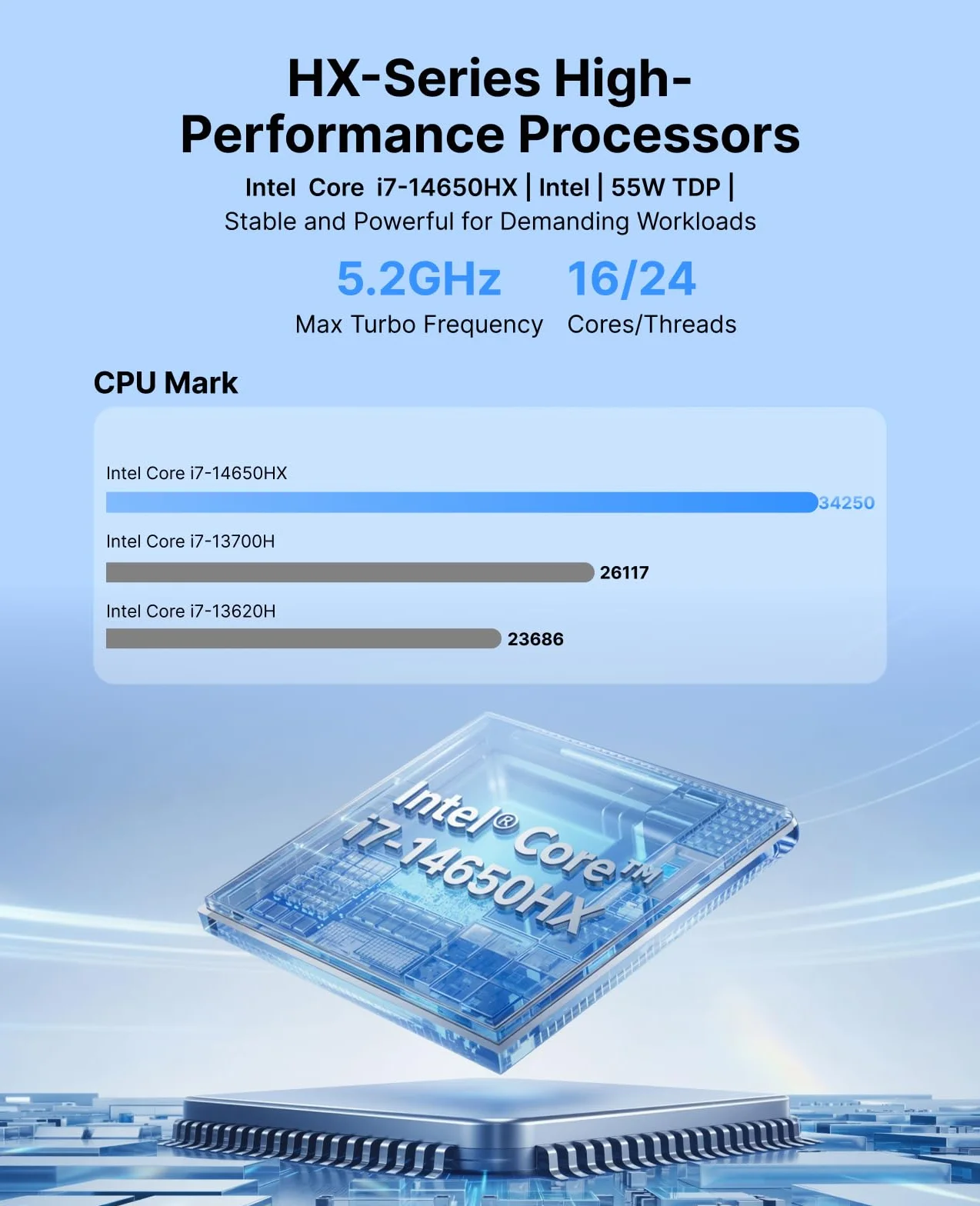 ACEMAGIC Matrix M5 Mini PC Intel Core i7-14650HX 32 Go DDR4 1 To NVMe SSD Triple Affichage 4K WiFi 6E Bluetooth 5.2 Windows 11 Pro
