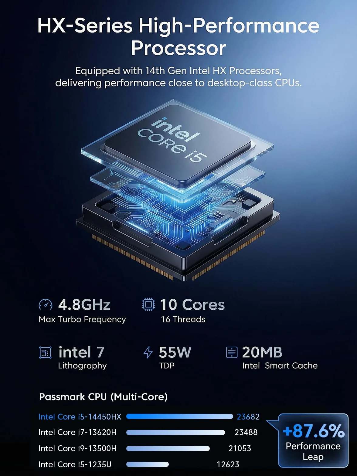 NiPoGi Hyper H2 Mini PC Intel Core i5-14450HX 16 Go DDR4 512 Go M.2 NVMe SSD W-11 Pro Ordinateur Bureau