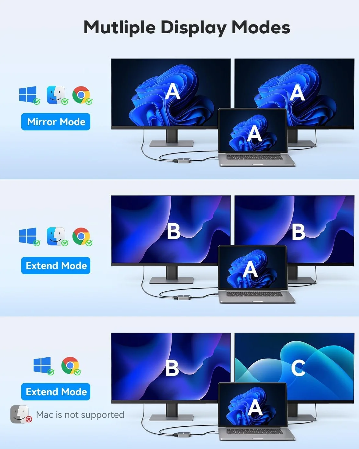 ABLEWE Adaptateur USB 3.0 vers Double HDMI avec Port USB 3.0 Câble Convertisseur HDMI pour Ordinateur