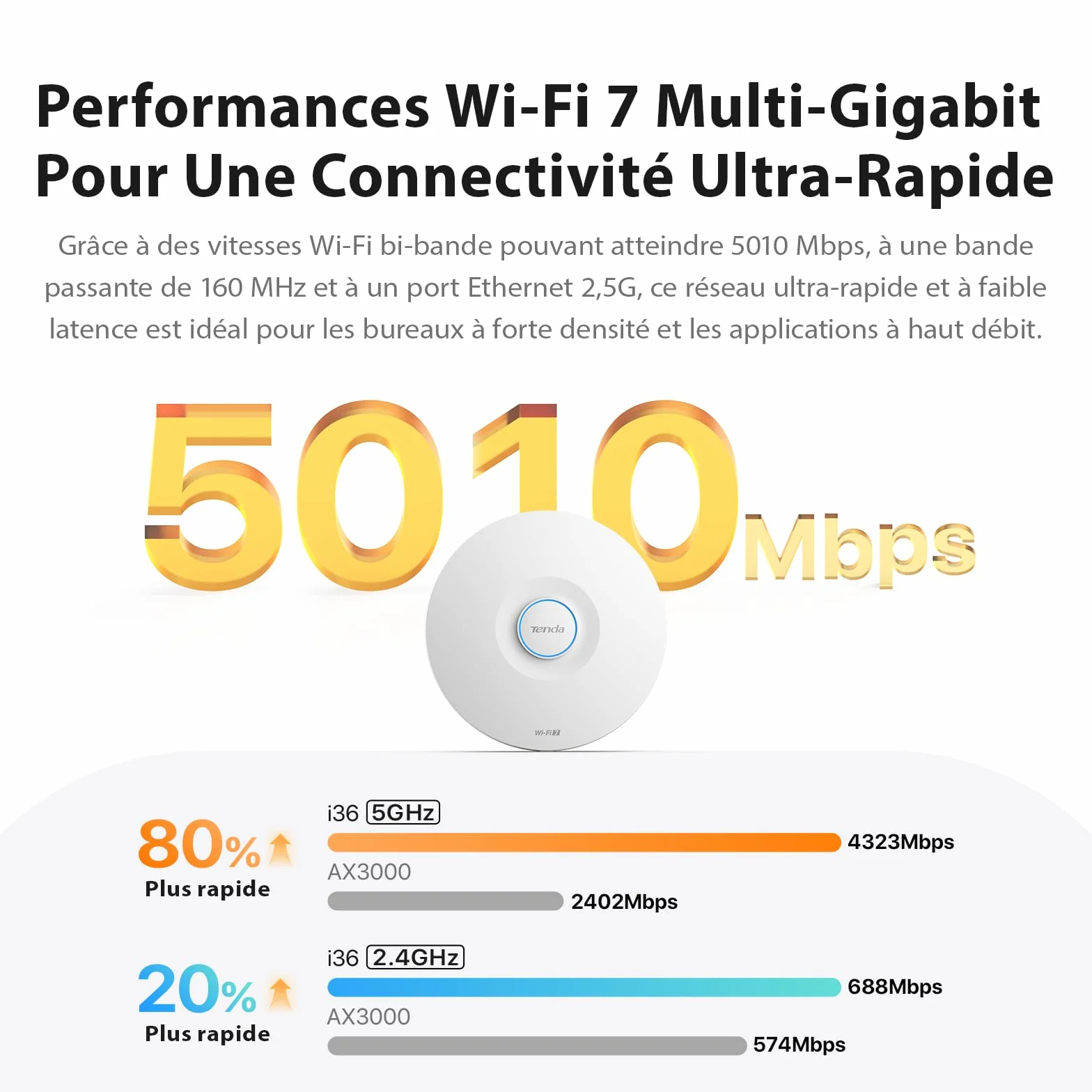 Tenda I36 WiFi 7 BE5010 Point d'Accès Double Bande 2.5G PoE+ MU-MIMO OFDMA