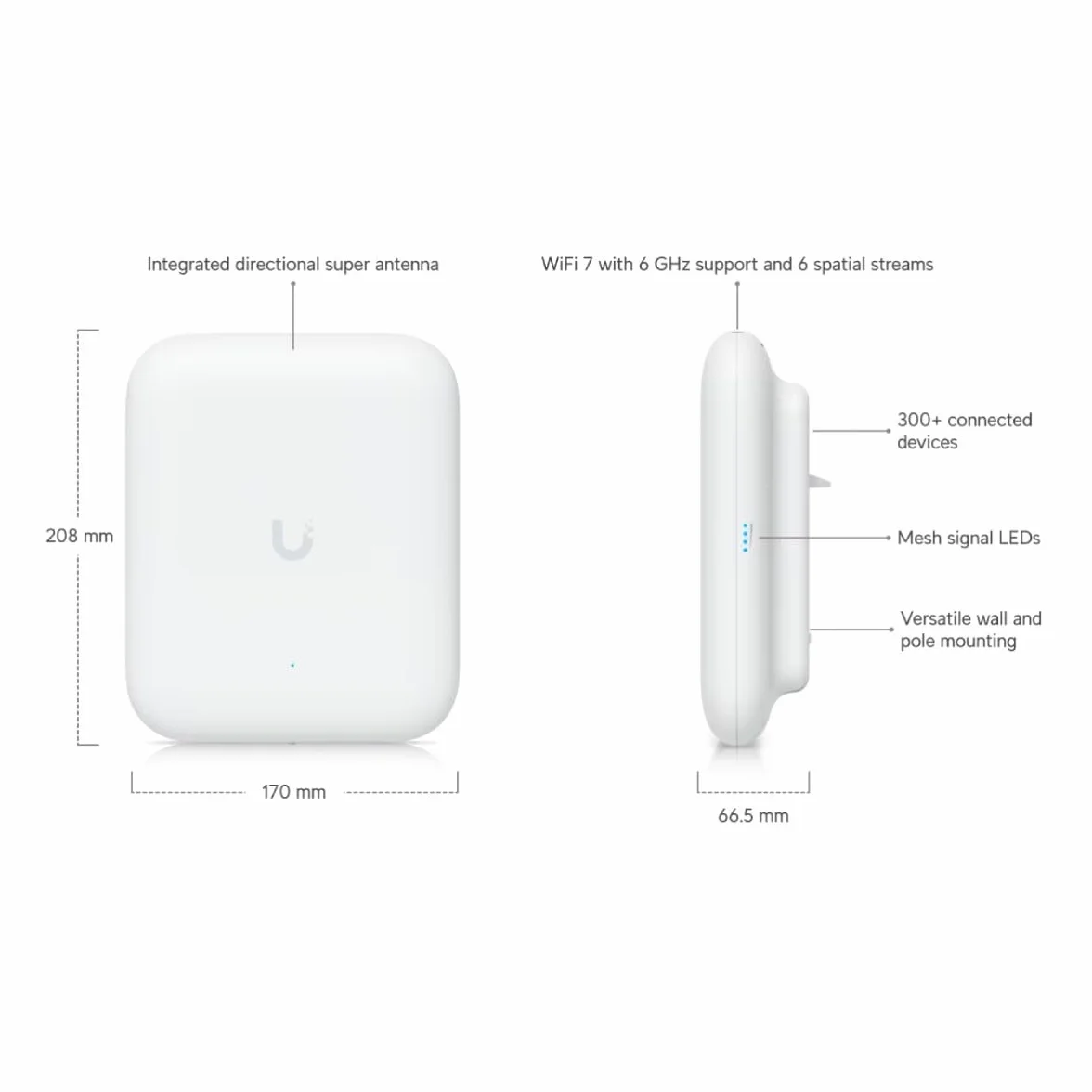 UbiQuiti U7-Pro-Outdoor Access Point