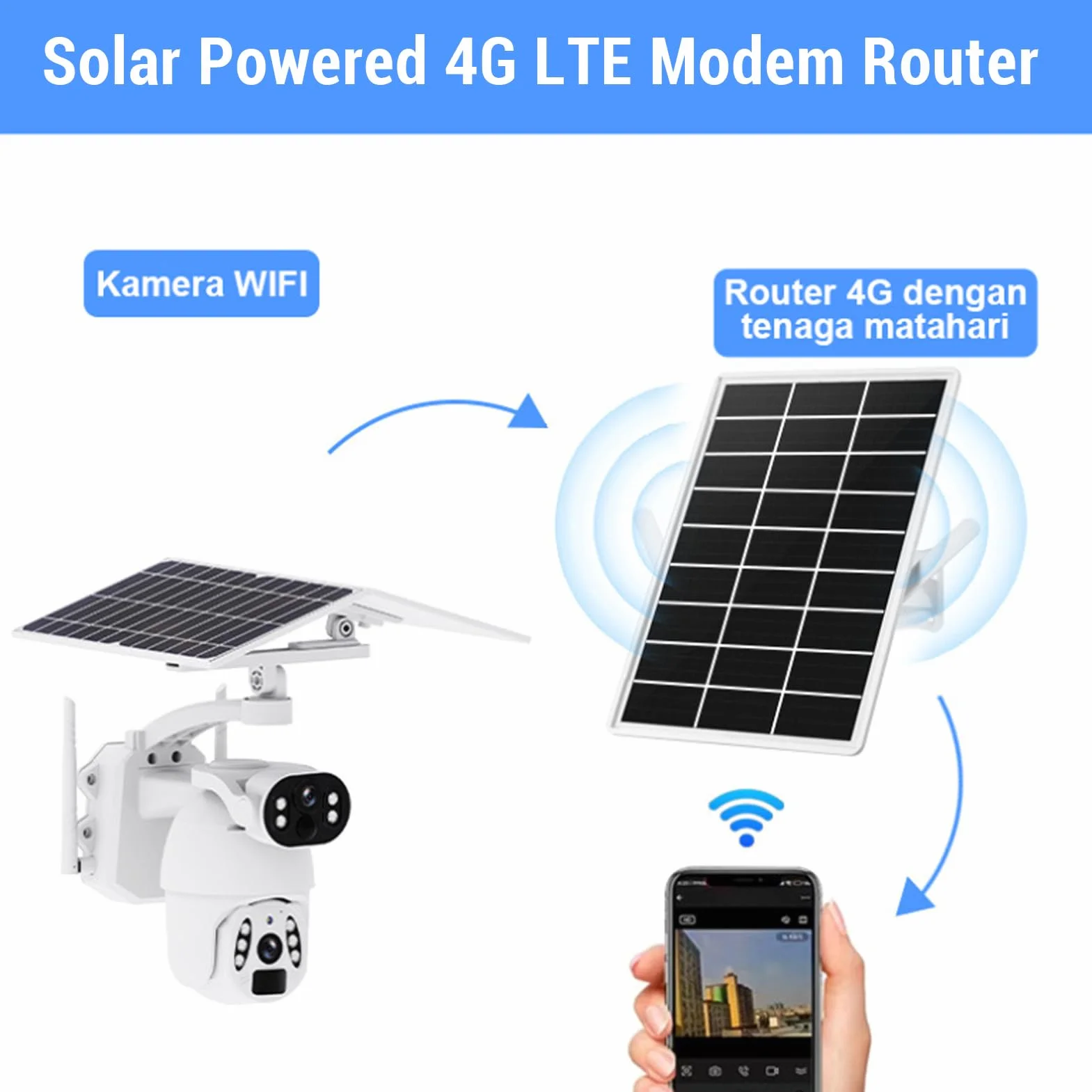 Routeur Modem Solar 4G LTE 25600mAh 15W 300Mbps 50m WiFi 2,4GHz