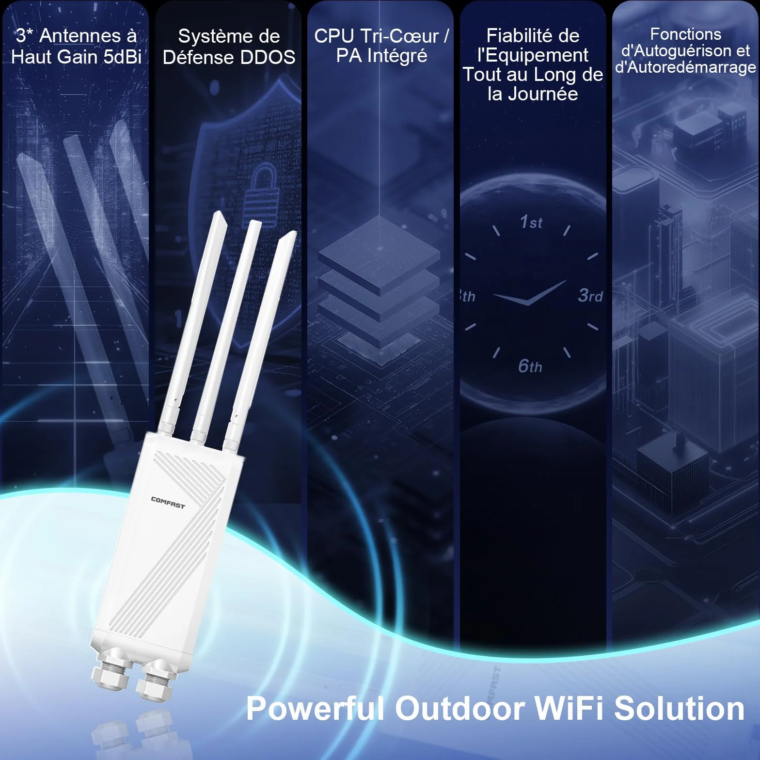 COMFAST Répéteur WiFi 7 Extérieur BE3600 Mbps, Point d'accès Double Bande 2.4G/5GHz, 3 Antenne, 3 Port Gigabit, 48V PoE/12V DC, IP66, MU-MIMO
