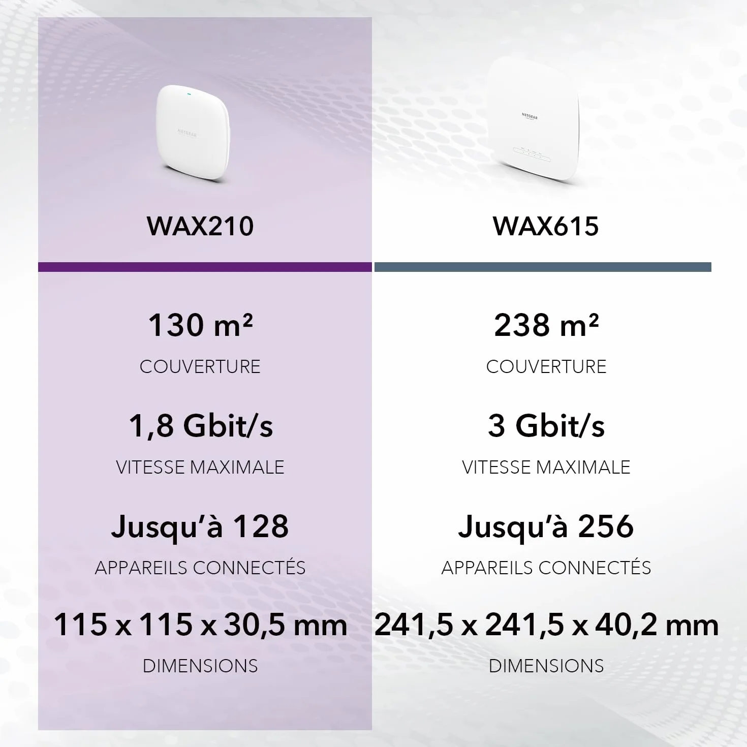 NETGEAR Point d'accès WiFi 6 WAX210 AX1800 Dual-Band PoE 1 Port Ethernet 1G 802.11ax WPA3