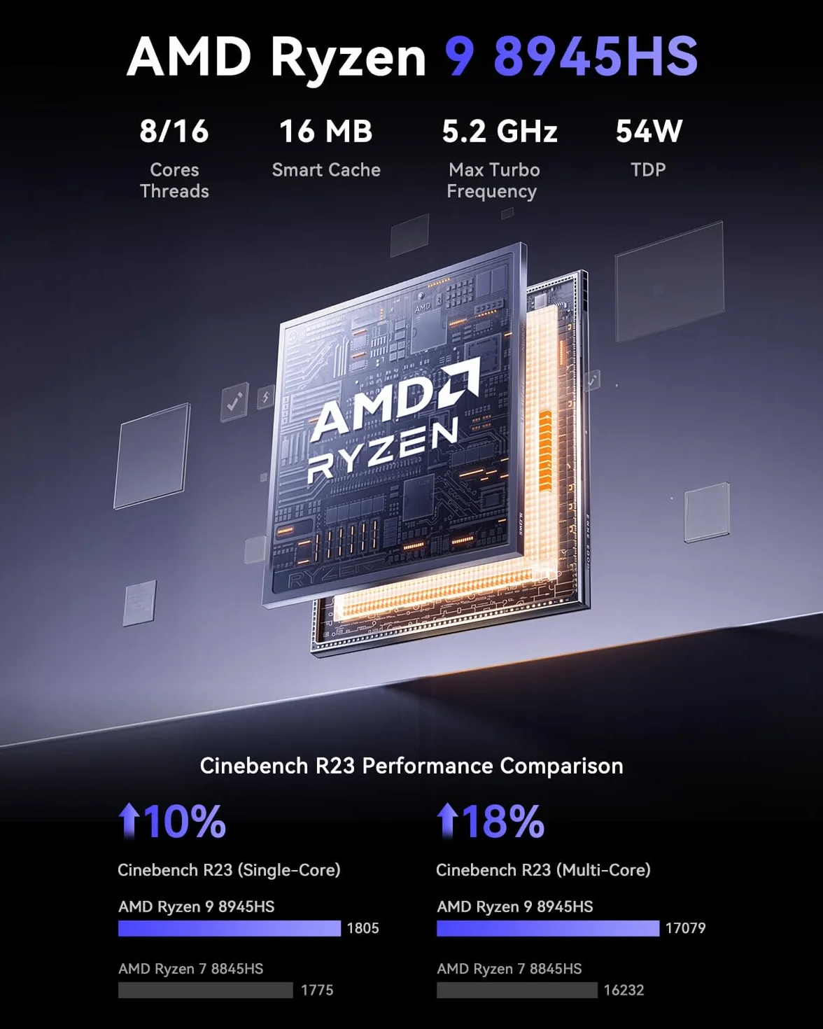 NiPoGi Gust G1 Mini Gaming PC AMD Ryzen 9 8945HS 32Go DDR5 1To M.2 NVMe SSD Ordinateur de Bureau WiFi6E BT5.2 4K Triple Display