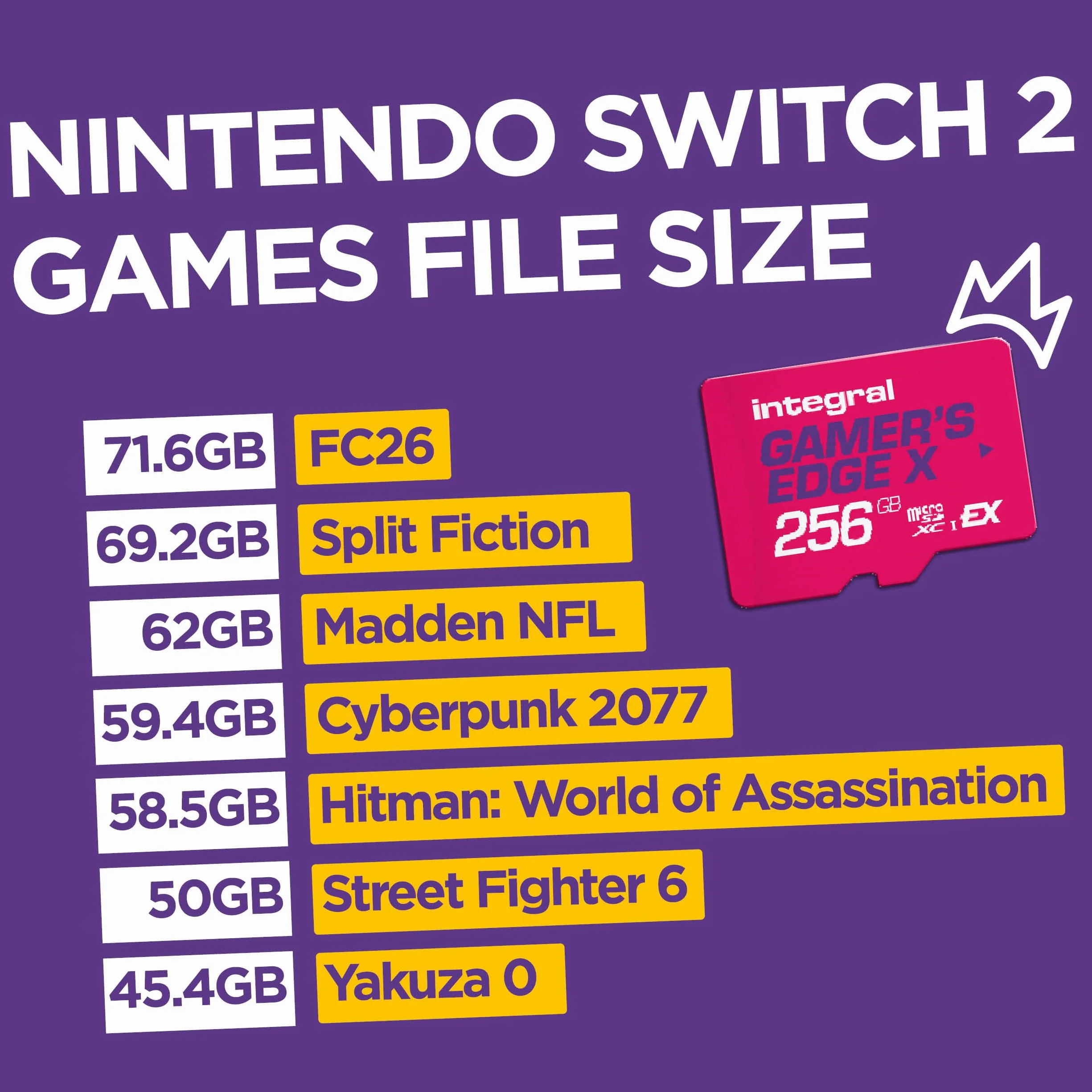 Carte microSD Express Gamer's Edge X 256 Go pour Switch 2, 890 Mo/s Lecture, 750 Mo/s écriture, NVMe, 4K, A1
