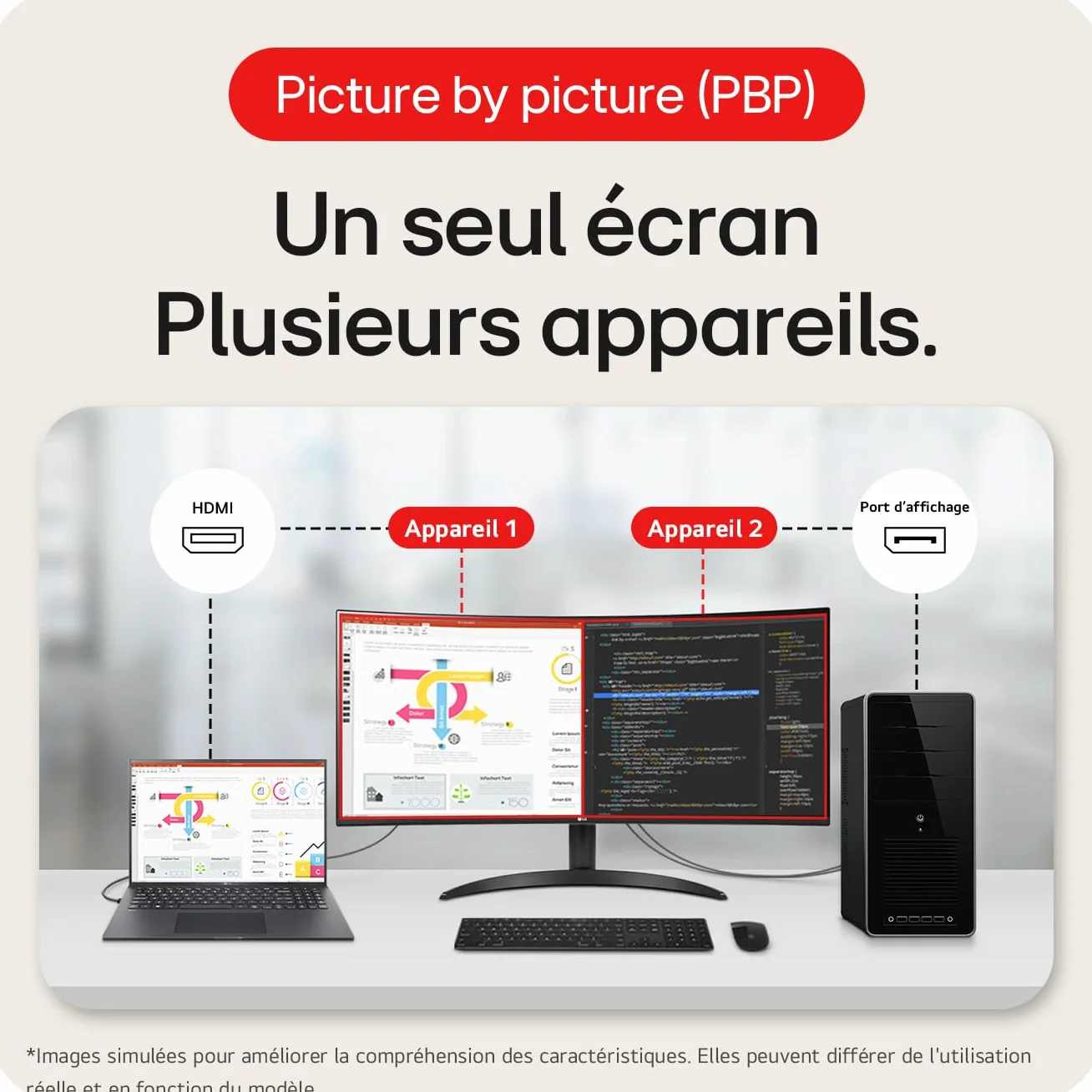 LG UltraWide 34WR50QK-B Ecran PC 34" VA QHD 3440x1440 100Hz HDR10 sRGB 90% Inclinable
