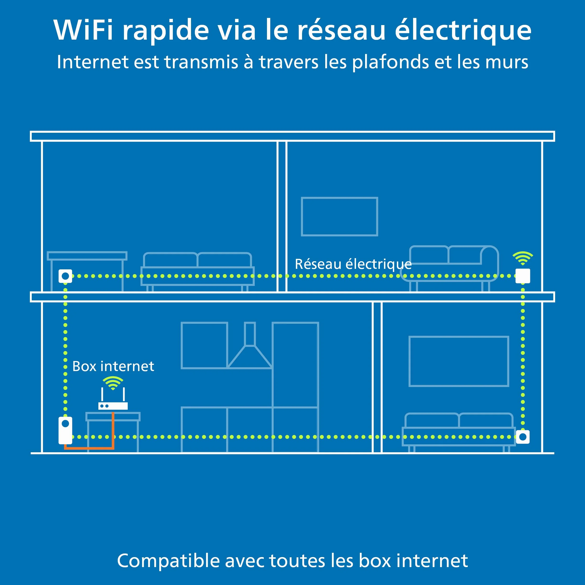 Devolo Magic 1 Wifi Mini Adaptateur CPL compact 1200 Mbps Blanc