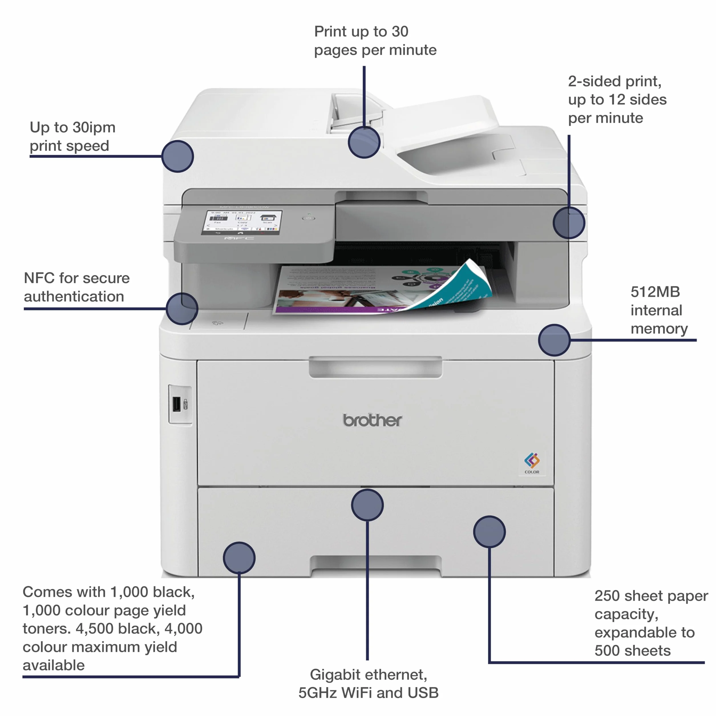 BROTHER MFC-L8390cdw Imprimante Multifonction LED Couleur