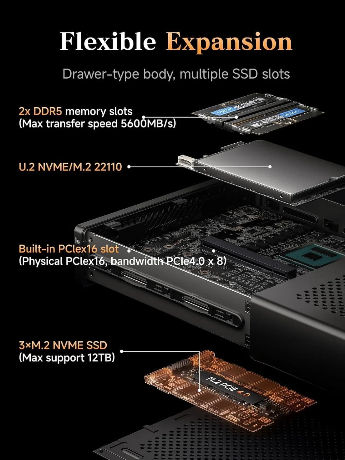 MINIS FORUM MS-A2 Mini PC, AMD Ryzen 9 9955HX, 32 Go DDR5, SSD 1 To, PCIe x16, HDMI, 2× USB-C 8K 60 Hz, 2× SFP+ 10G, 2× LAN 2,5 GbE, 3× SSD M.2
