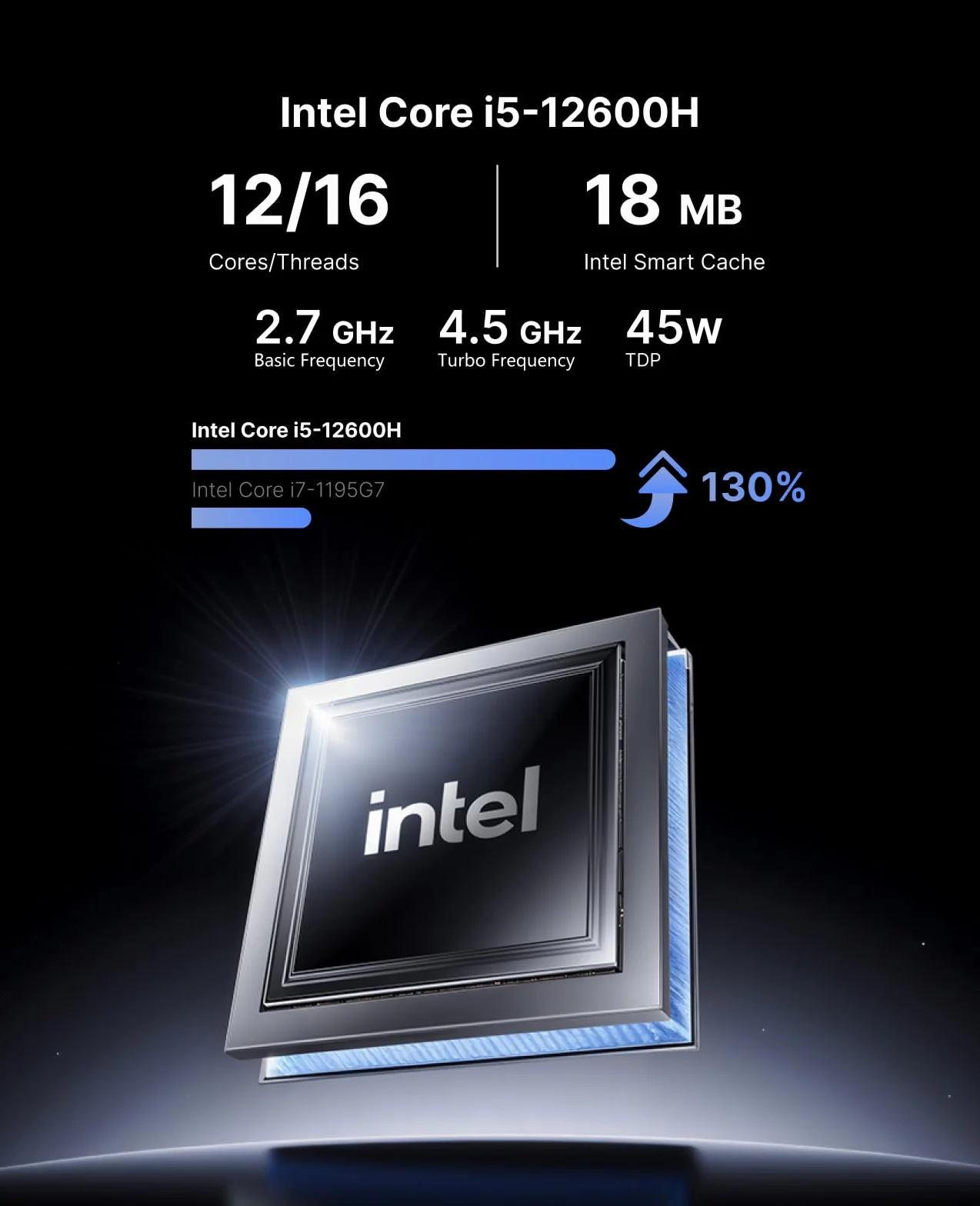 NiPoGi CK10 Mini PC Intel Core i5-12600H 16Go DDR4 512Go NVMe SSD WiFi 6 Intel Iris XE 2X HDMI VGA 4K UHD Triple écran