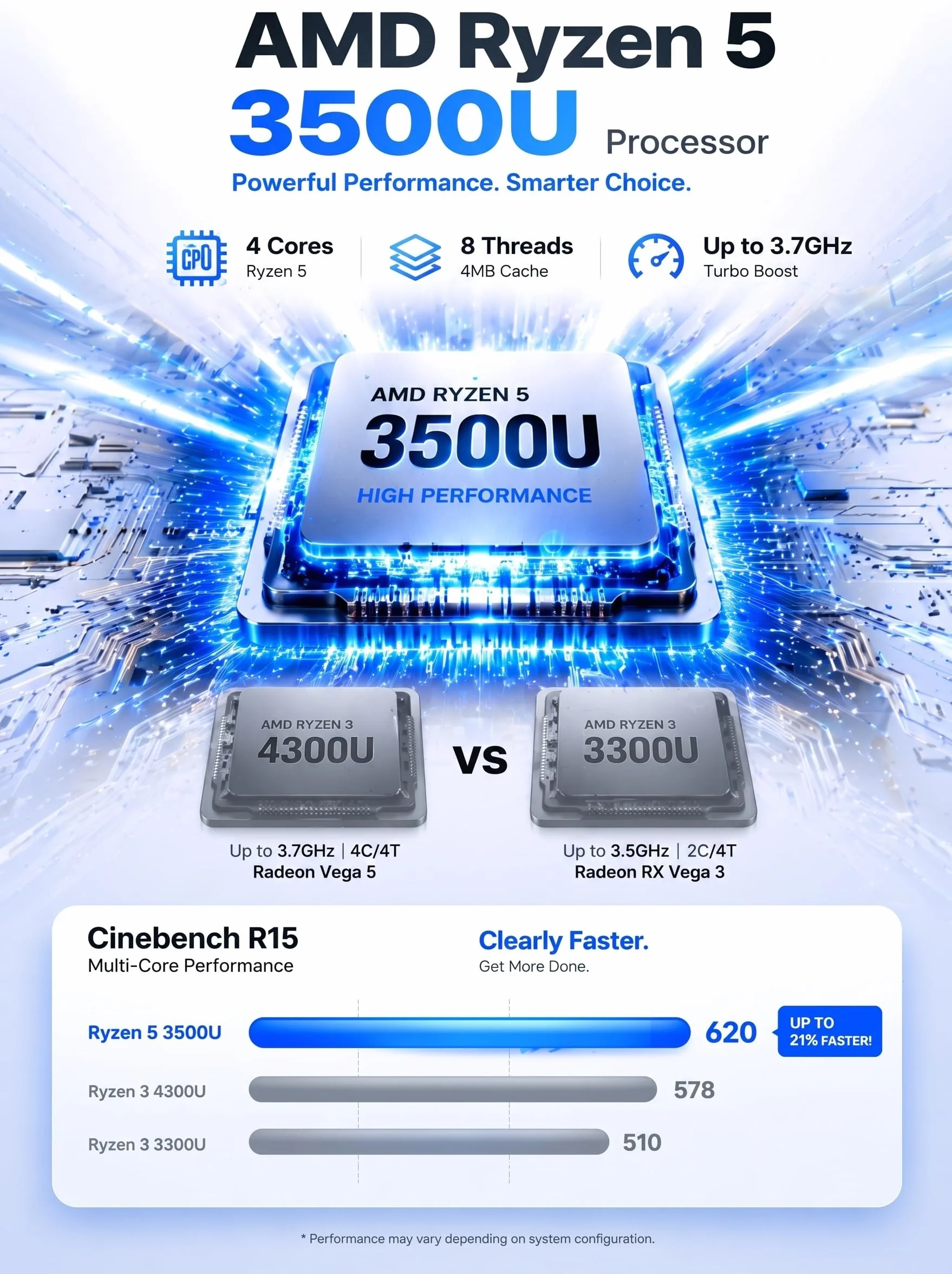 GMKtec G10 Mini PC AMD Ryzen 5 3500U 3,7 GHz 16Go DDR4 512Go PCIe3.0x4 SSD LAN 2,5G Triple Affichage 4K