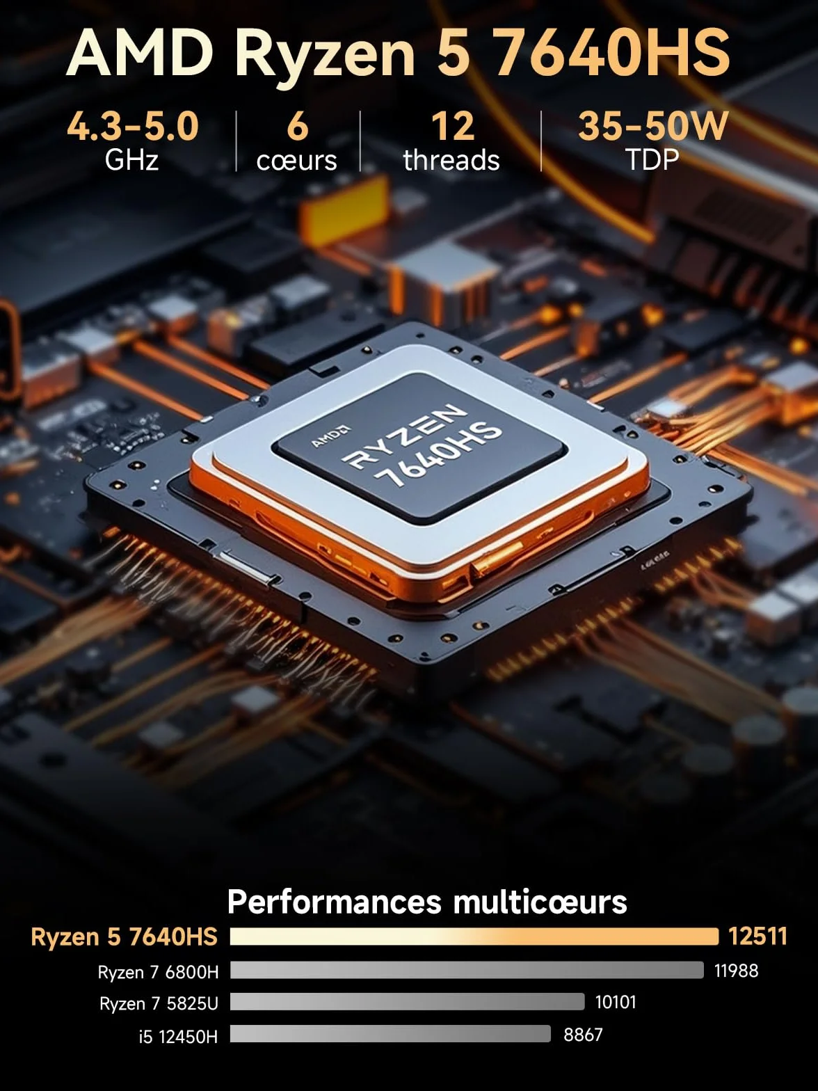 GMKtec Mini PC Ryzen 5 7640HS AMD Radeon 760M 16Go DDR5 512Go PCIe3.0 SSD Double LAN 2.5G WiFi 6E Triple Affichage 4K USB 4.0