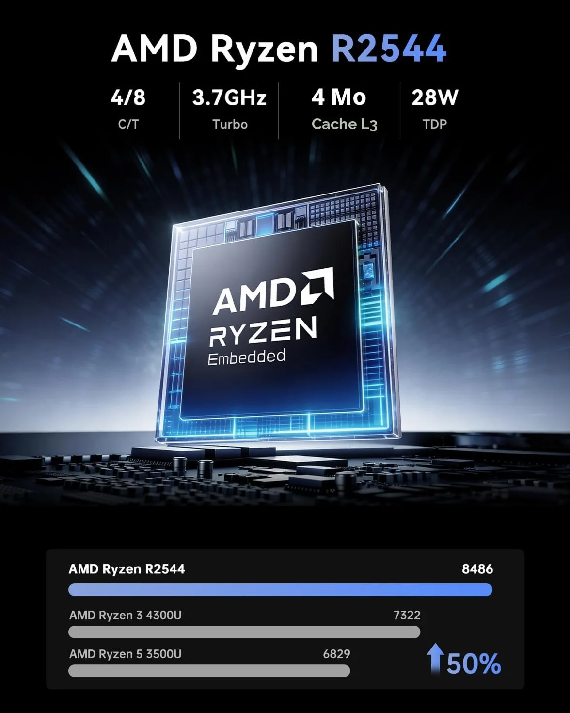 NiPoGi Pinova P1 Mini PC AMD Ryzen R2544 8Go DDR4 256Go SSD W-11 Pro 4K UHD Triple Display