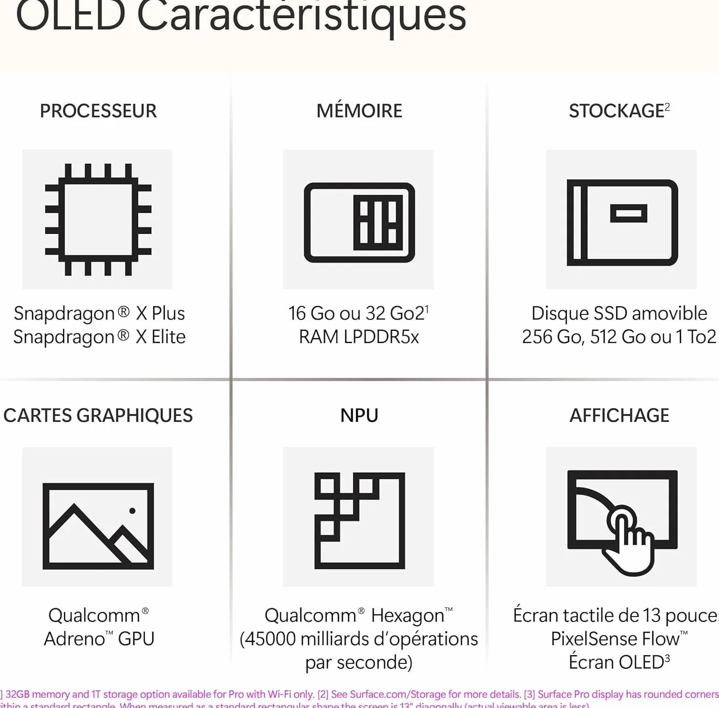 Microsoft Surface Pro 13" OLED Touchscreen Snapdragon X Elite 16Go RAM SSD 1To Noir