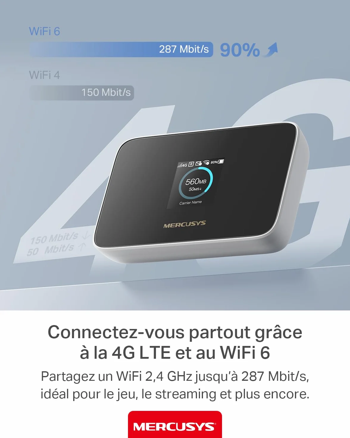 TP-Link MT115 Mercusys Hotspot 4G LTE Mobile Wi-Fi MiFi 6 AX300 Jusqu'à 287 MB/s Pocket WiFi Portable Batterie 2400 mAh Écran LCD Déverrouillé