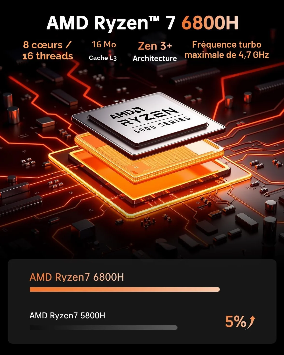 NiPoGi Hyper H1 Mini PC AMD Ryzen 7 6800H 32Go LPDDR5 1To NVMe SSD Ordinateur de Bureau 4K Triple Display WiFi 6 BT 5.2 VESA
