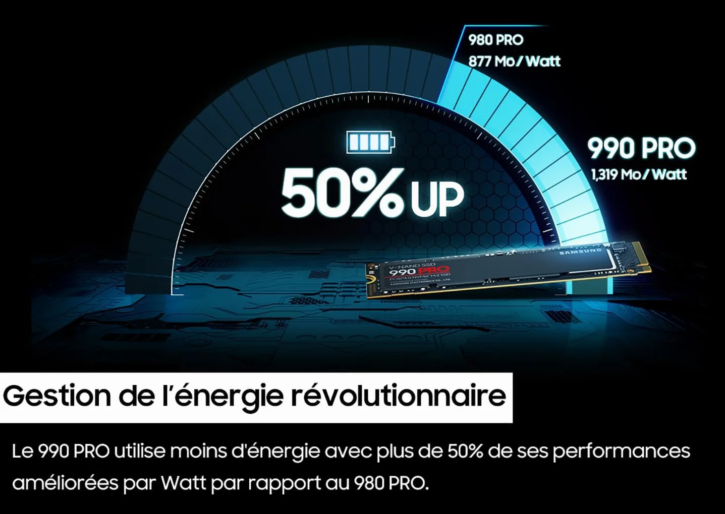 Samsung SSD 990 Pro 1 To NVMe M.2 PCIe 4.0 Interne