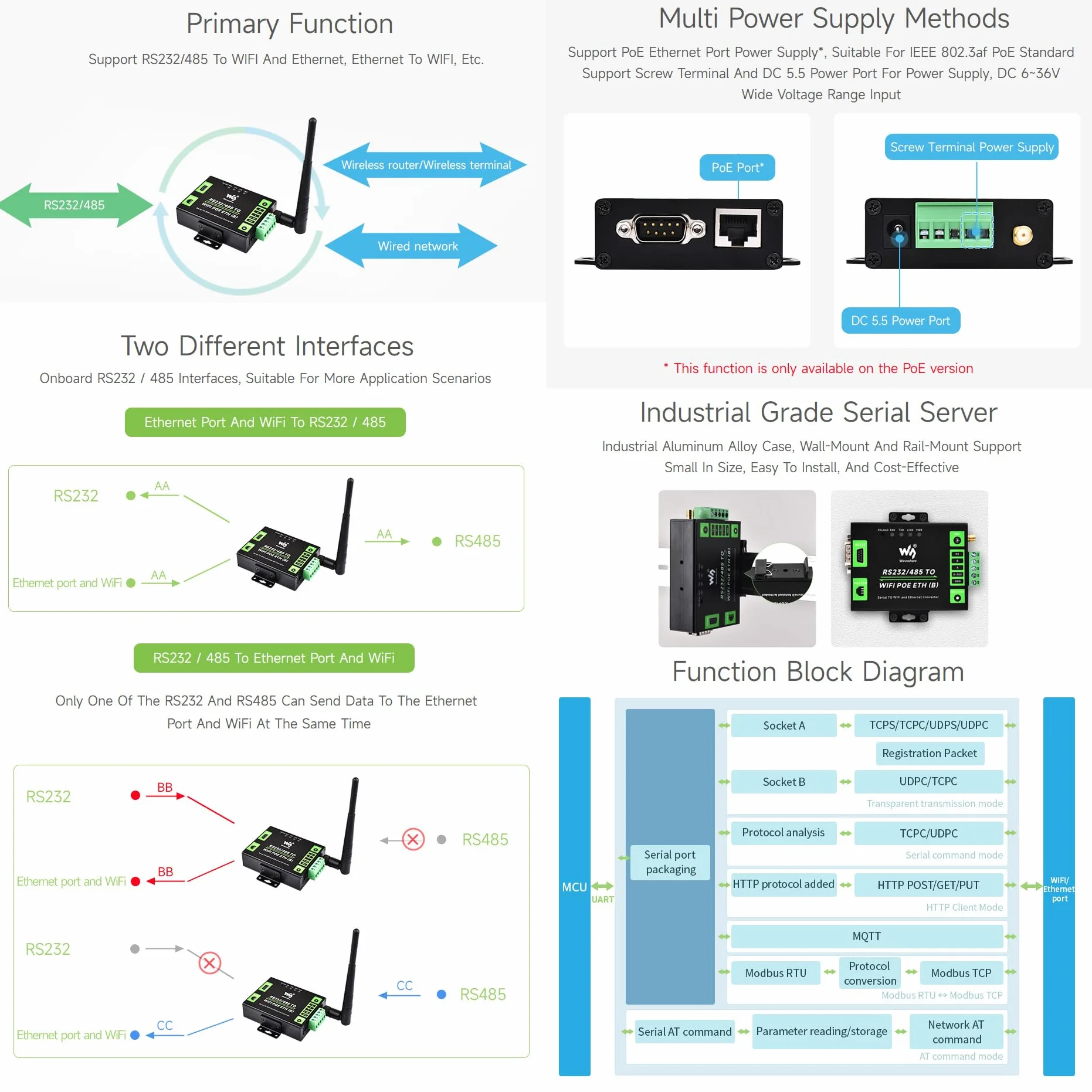 Waveshare Industrial Serial Server RS232/485 to WiFi Ethernet Modbus MQTT Gateway Metal Case PoE
