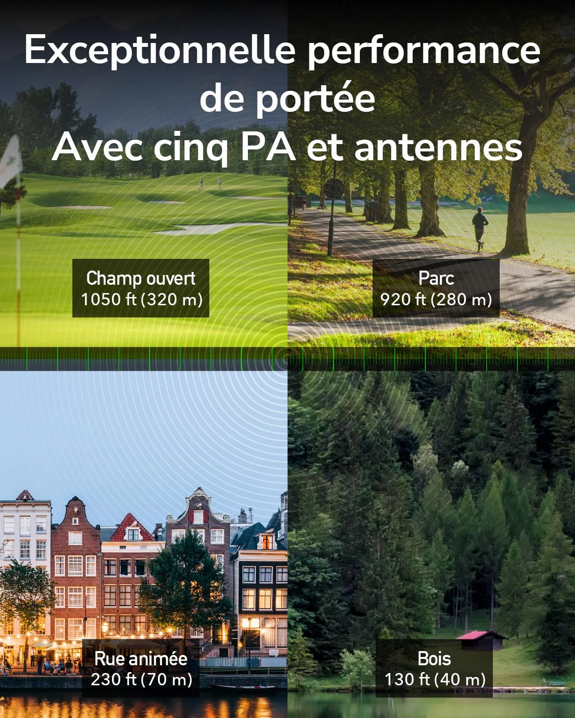Cudy AP3000 Outdoor AX3000 WiFi 6 Point d'Accès Extérieur IP65 Gigabit PoE Passif