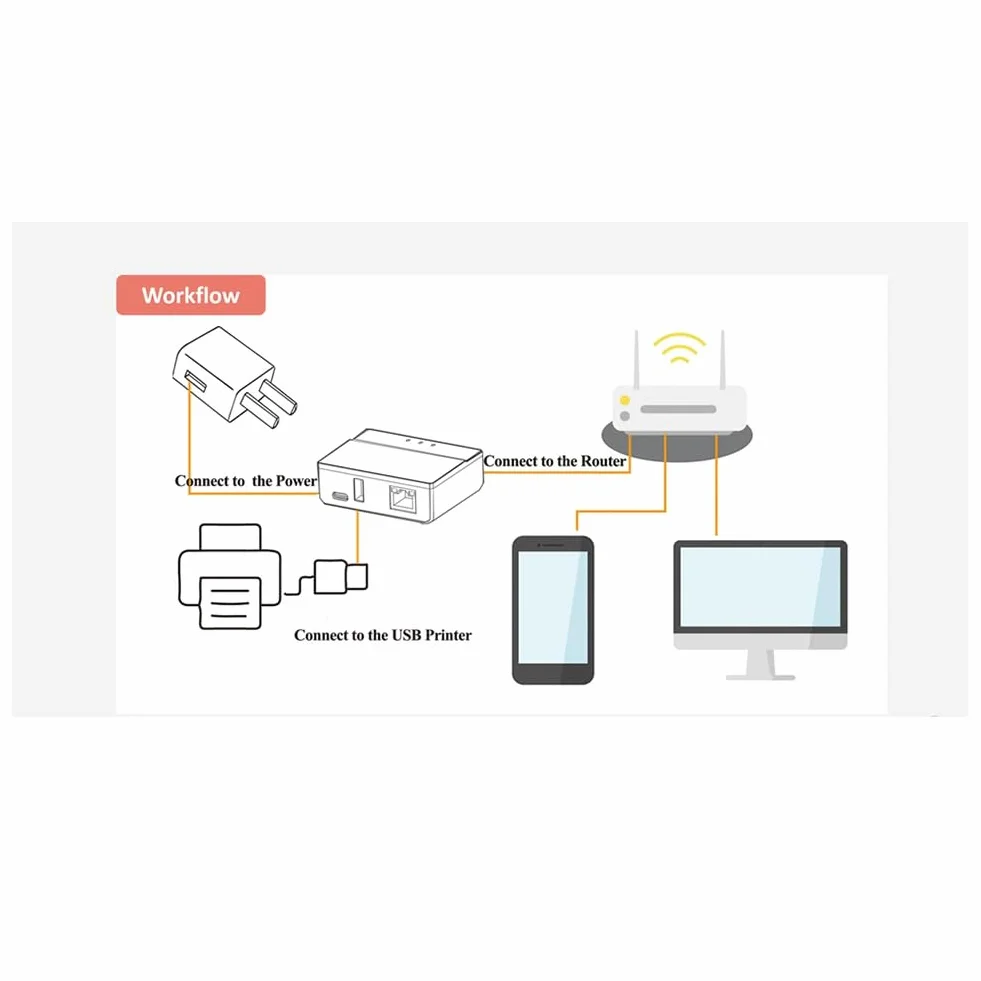JANZU Serveur d'impression Bluetooth Ethernet WiFi USB sans fil