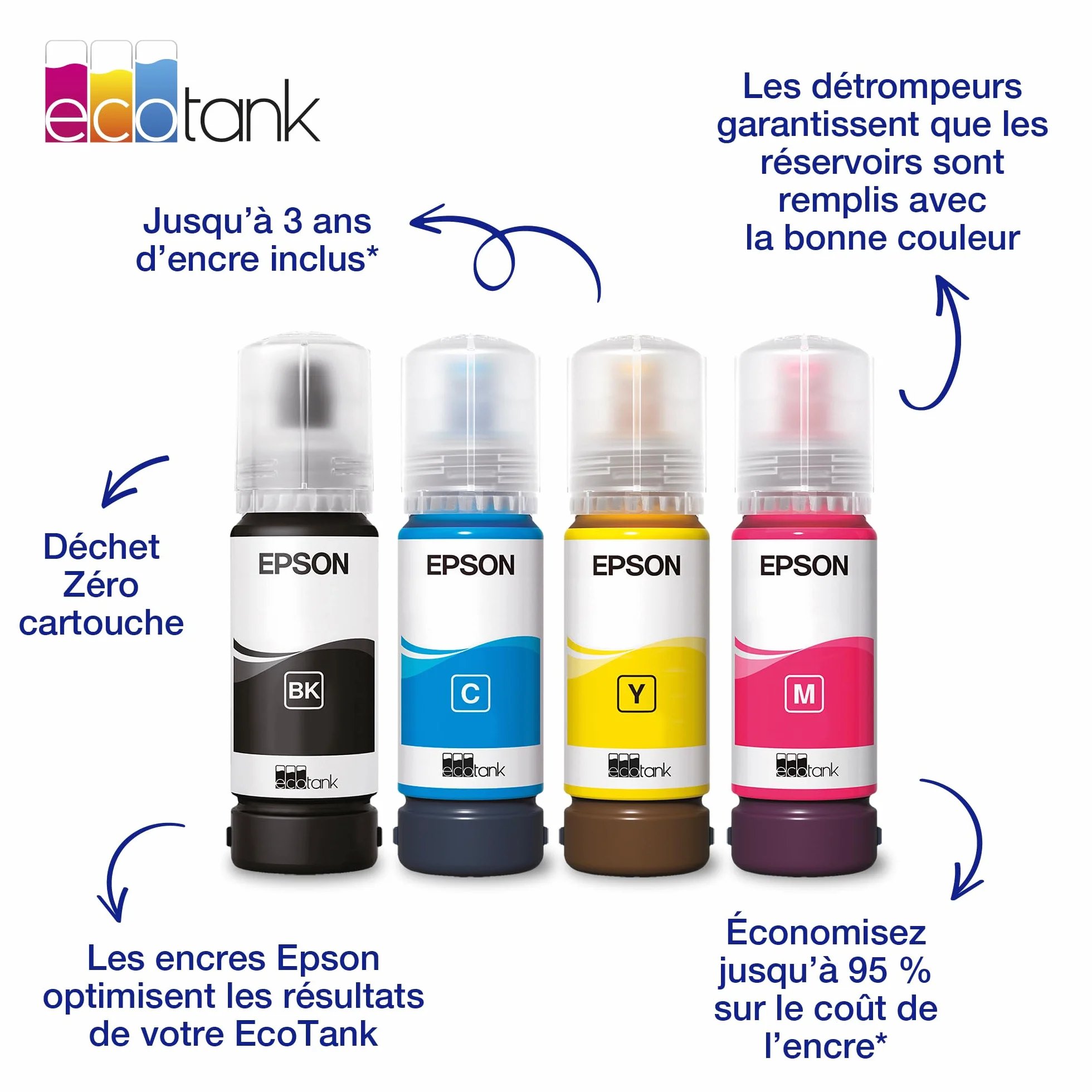 Epson EcoTank 104 Bouteilles d’Encre Authentiques Multipack Couleur 4X Noir Cyan Magenta Jaune