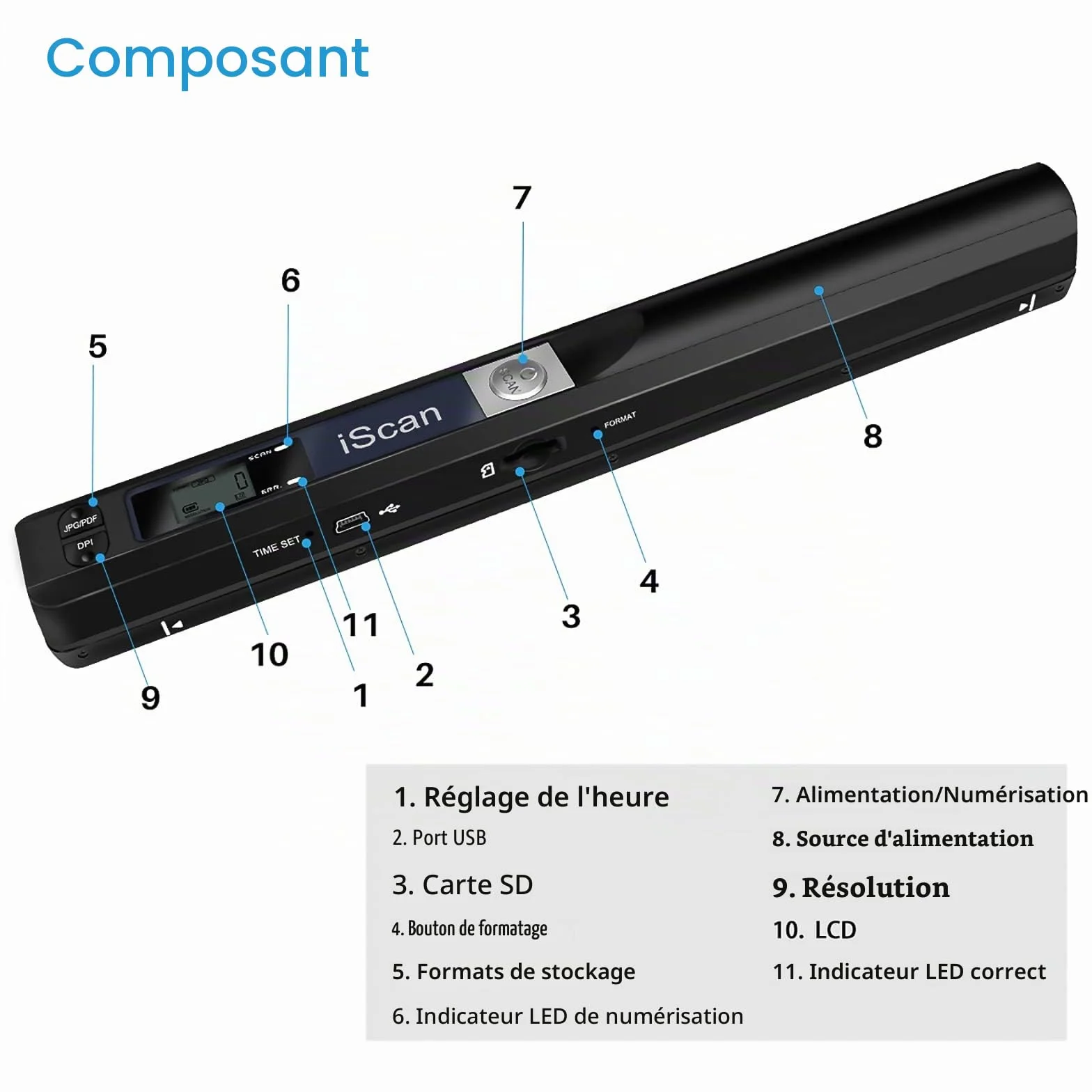 Scanner de Documents Portable USB 900DPI A4 Couleur Numérisation avec Carte 16GTF