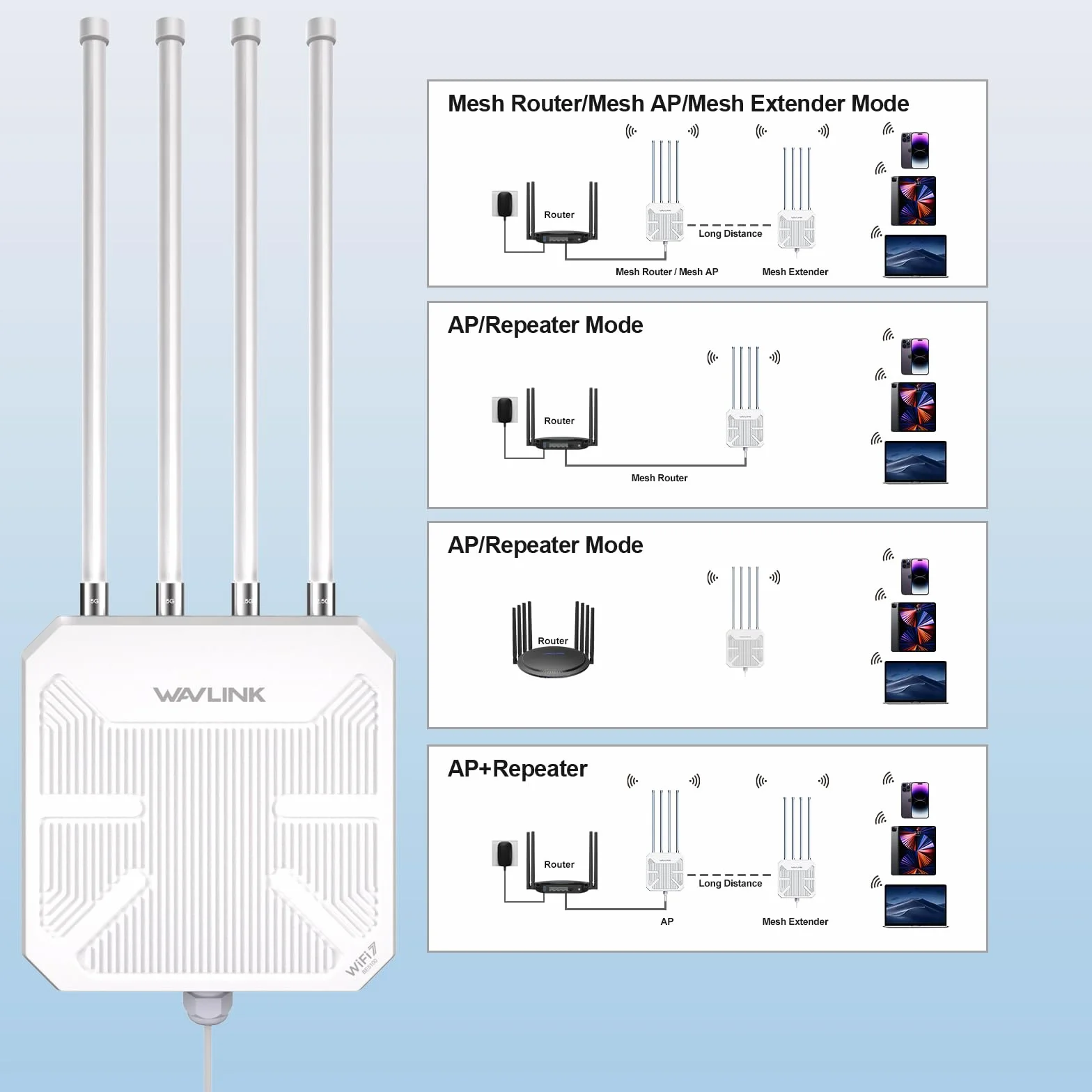 Routeur WiFi 7 WAVLINK Extérieur BE5100 Mesh IP67 Étanche PoE Antennes 8dBi Longue Portée