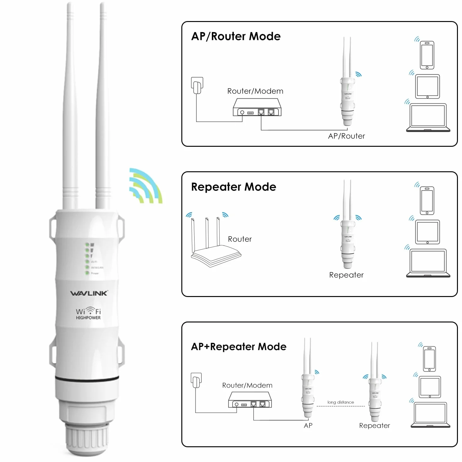 Amplificateur Wavlink N300 2.4G Répéteur WiFi Extérieur Puissant avec Antenne Longue Portée