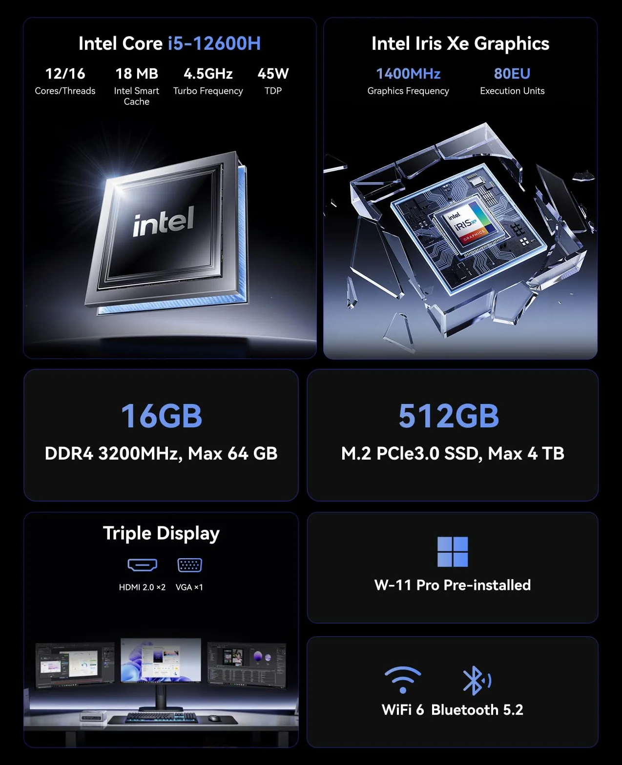NiPoGi CK10 Mini PC Intel Core i5-12600H 16Go DDR4 512Go NVMe SSD WiFi 6 Intel Iris XE 2X HDMI VGA 4K UHD Triple écran