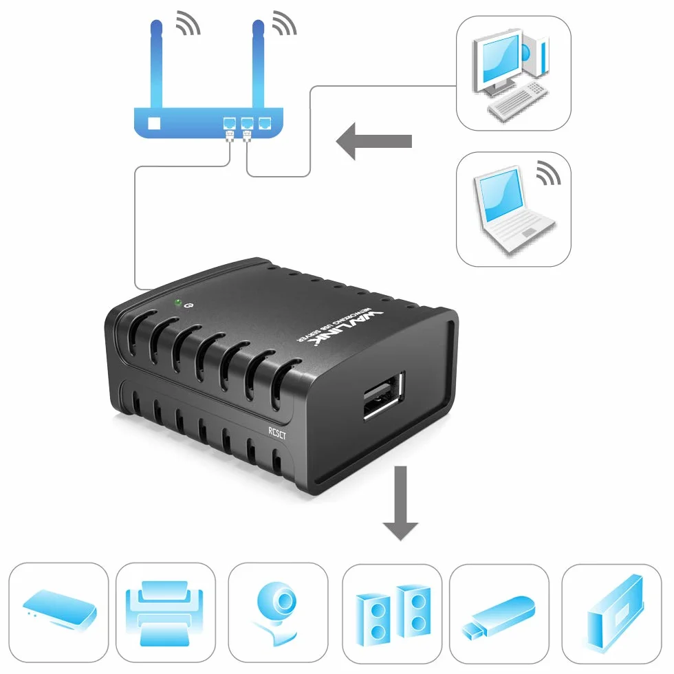 WAVLINK Serveur d'impression 10/100Mbps Ethernet vers USB 2.0 pour Windows