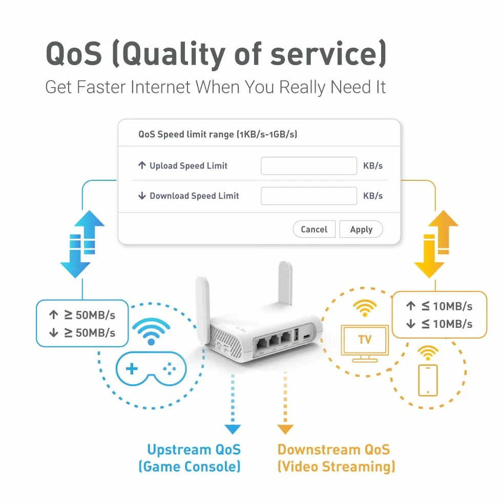 GL.iNet GL-SFT1200 Opal Routeur WiFi de Voyage AC1200 Gigabit Double Bande IPv6 USB 2.0 MU-MIMO 128 Mo RAM