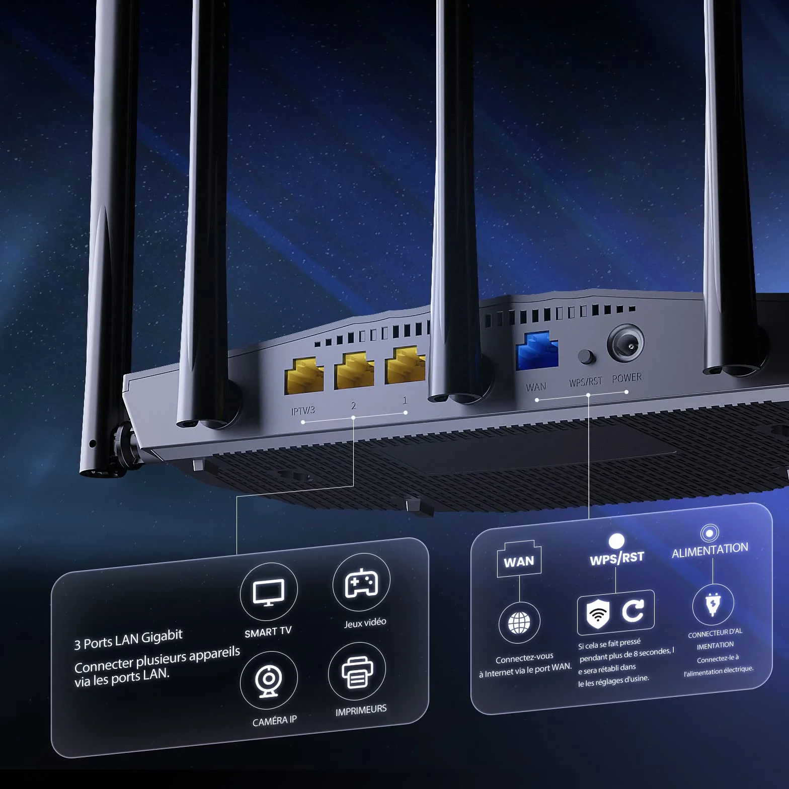 Tenda Routeur WiFi 6 RX2 Pro, AX1500 Bi-Bande, 5 Antennes 6dBi Haut Puissance, LAN/WAN