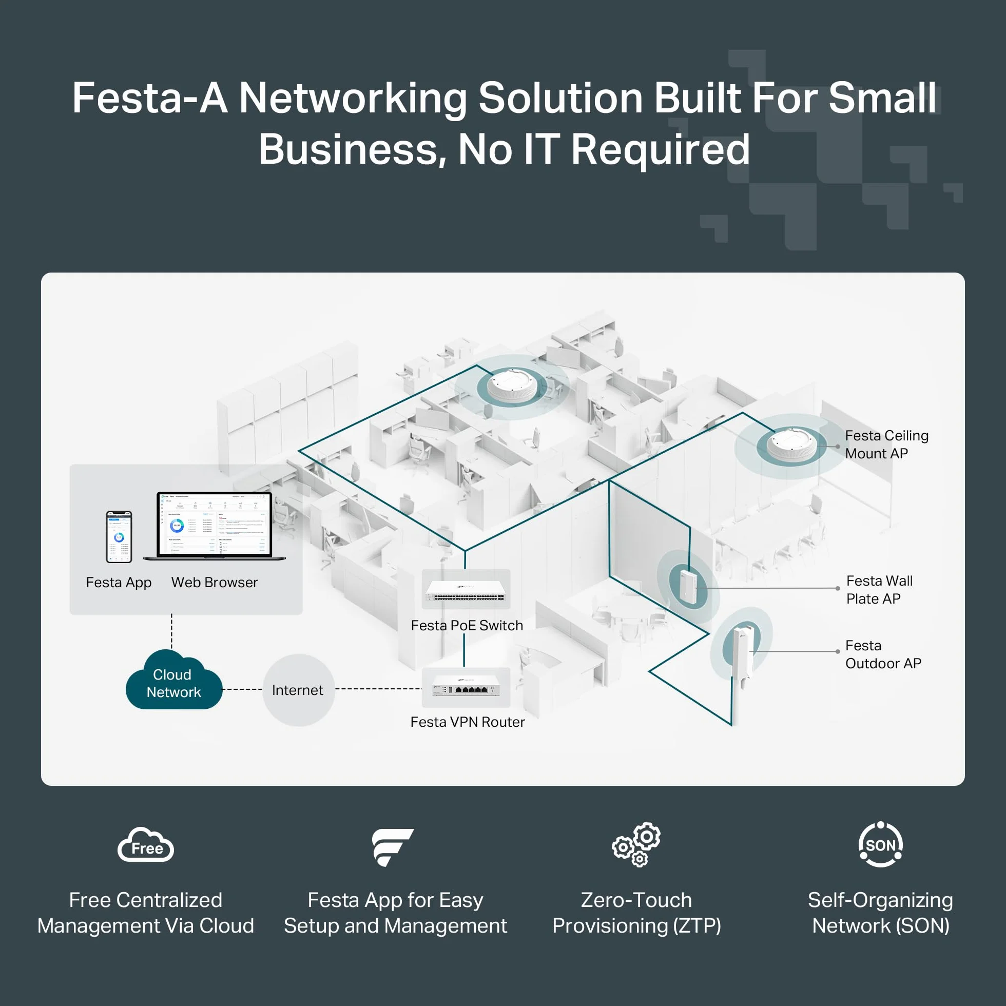 TP-Link Festa F65 Point d'accès WiFi 6 PoE AX3000Mbps, Port Gigabit, Gestion Cloud, WPA3