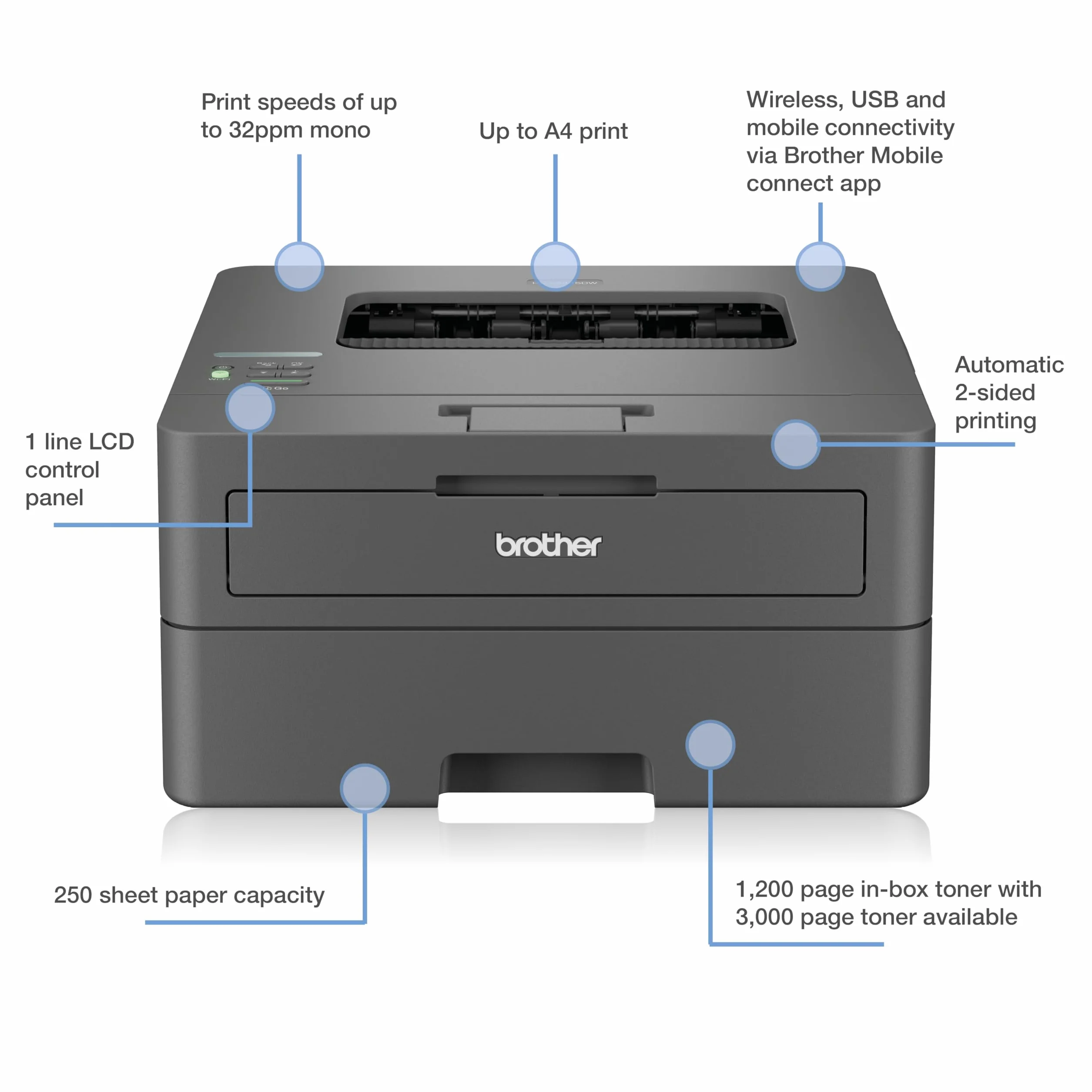 HL-L2445DW Mono Laser Printer