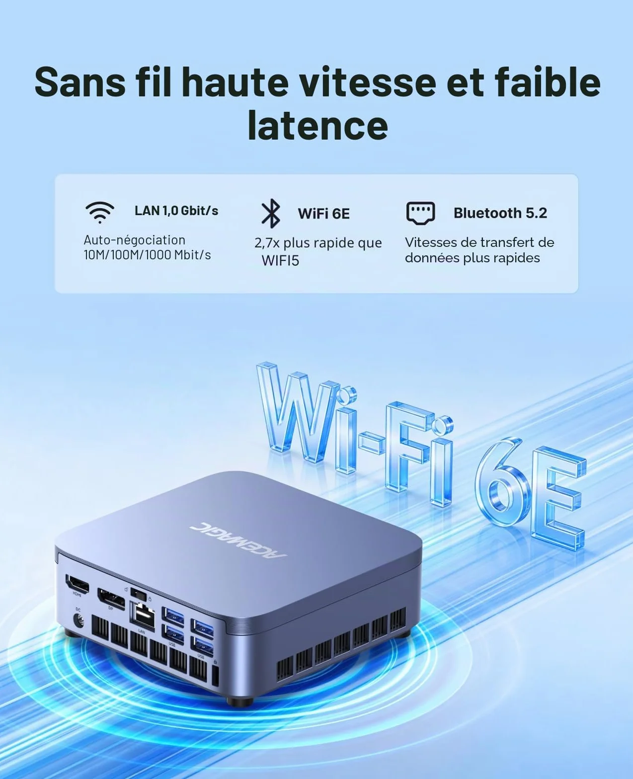 ACEMAGIC Matrix M5 Mini PC Intel Core i7-14650HX 32 Go DDR4 1 To NVMe SSD Triple Affichage 4K WiFi 6E Bluetooth 5.2 Windows 11 Pro
