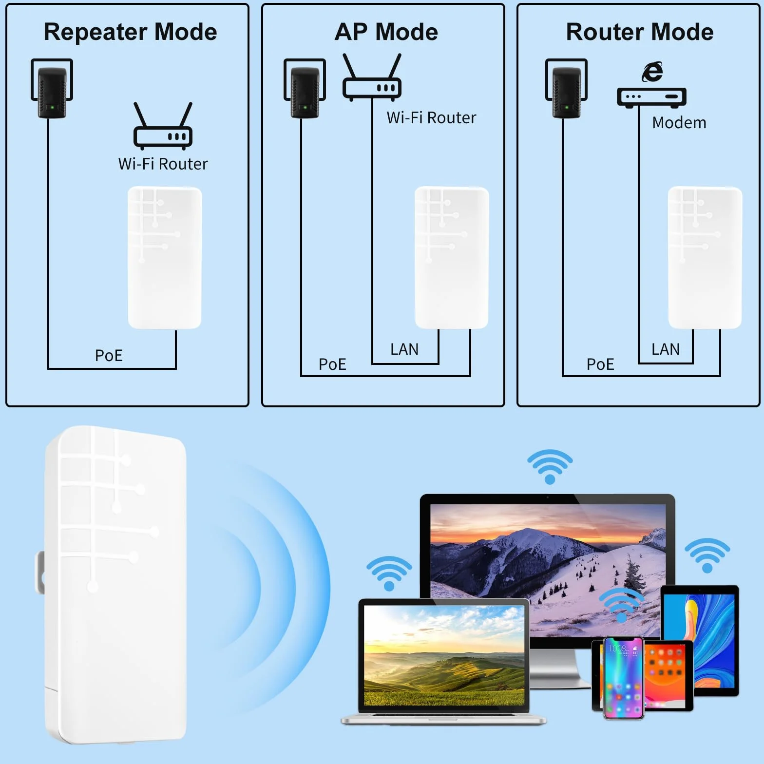 Répéteur WiFi Extérieur 300Mbit/s 2.4GHz Amplificateur WiFi Puissant Outdoor avec Mode Repeater/AP, Couverture 200m