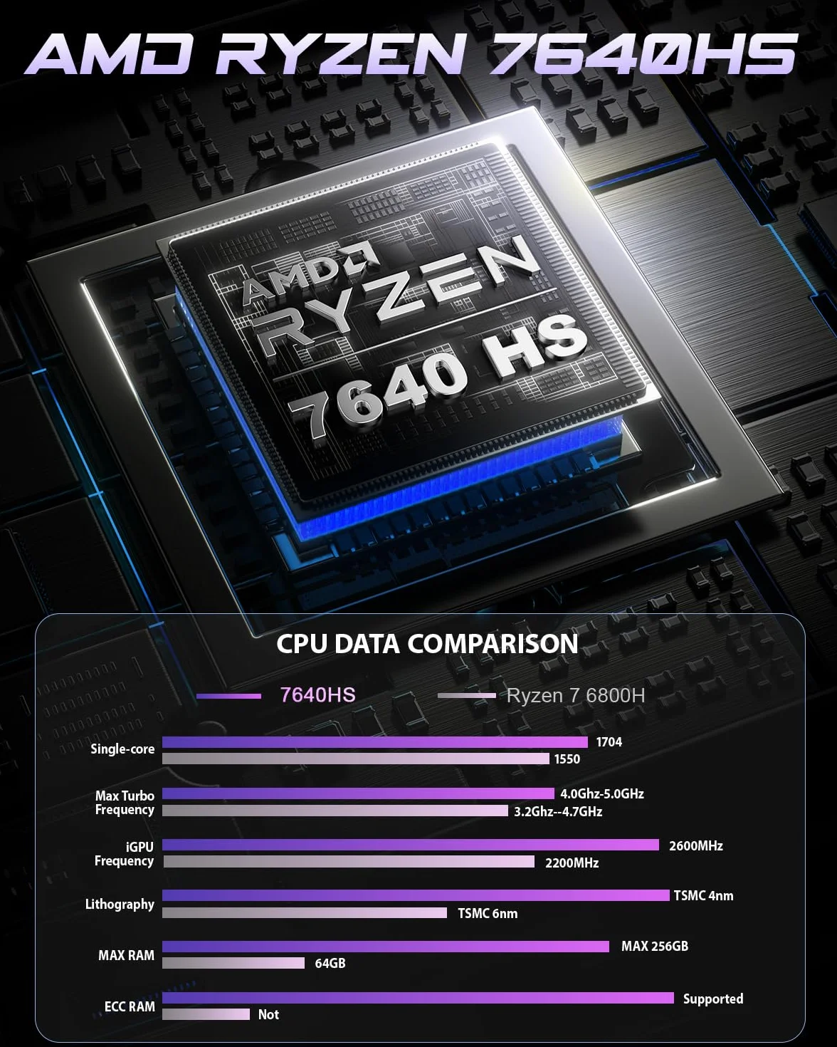 BOSGAME P3 Mix Mini PC AMD Ryzen 5 7640HS 32Go DDR5 SSD 1To Triple écran WiFi 6E Double LAN 2.5G