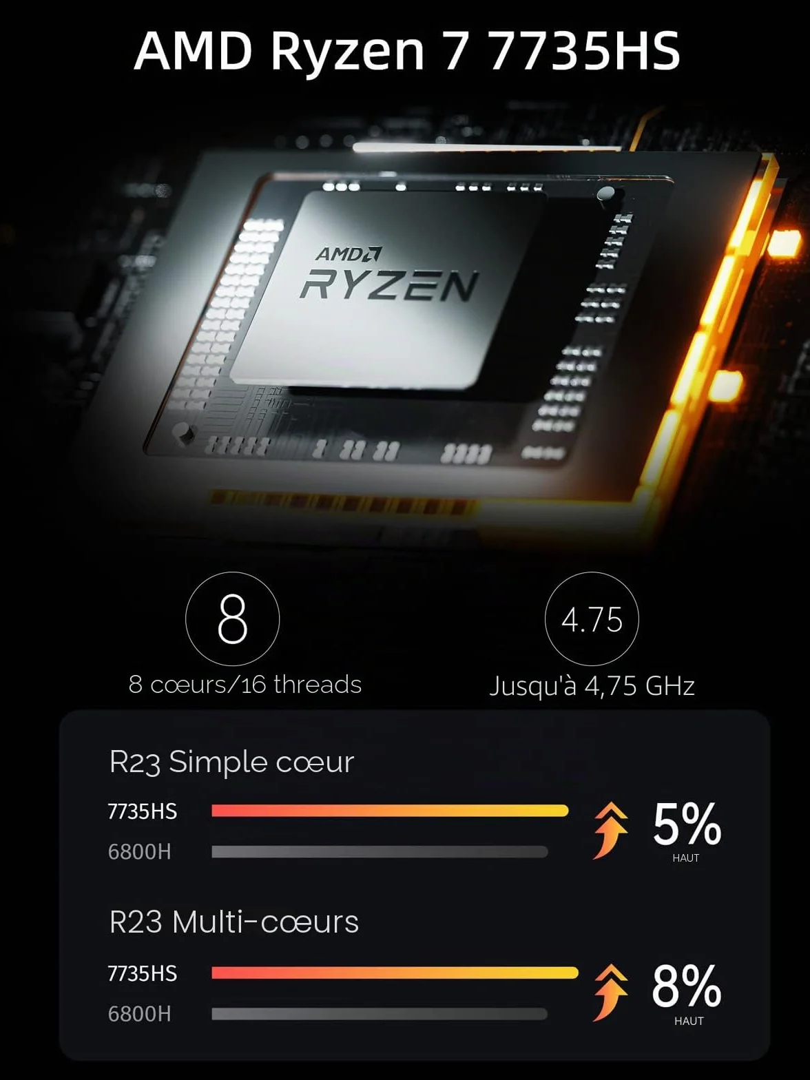 MINIS FORUM Venus Series UM773 Lite Mini PC AMD Ryzen 7 7735HS 32 Go DDR5 1 To SSD PCIe4.0 AMD Radeon 680M