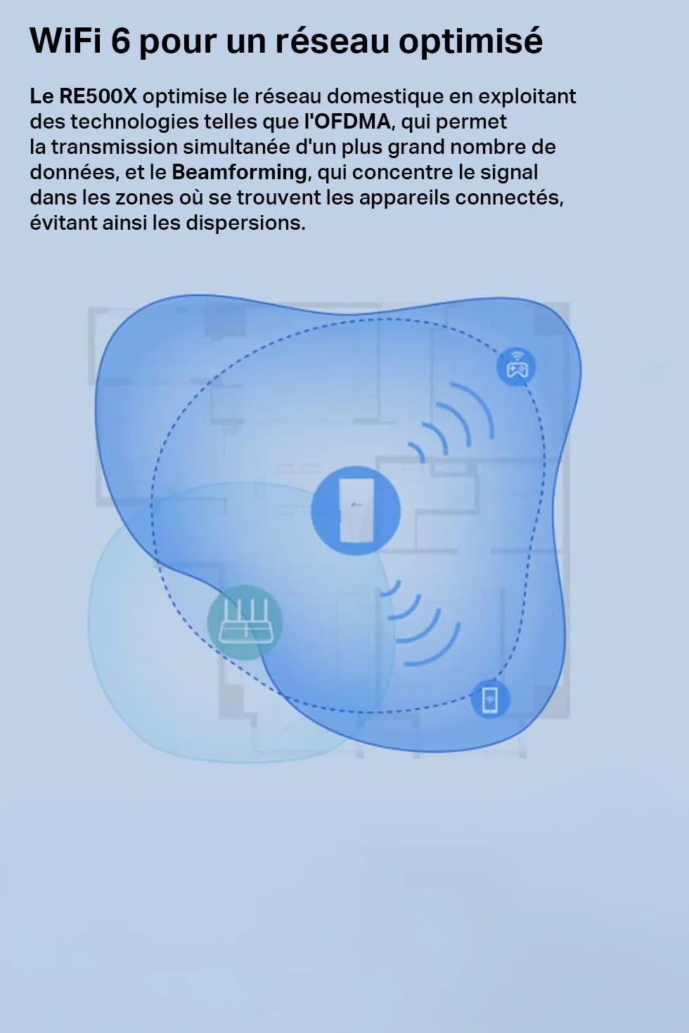 TP-Link Répéteur WiFi 6 RE500X, Amplificateur AX1500 Mbps, Port Ethernet Gigabit, 100 m²